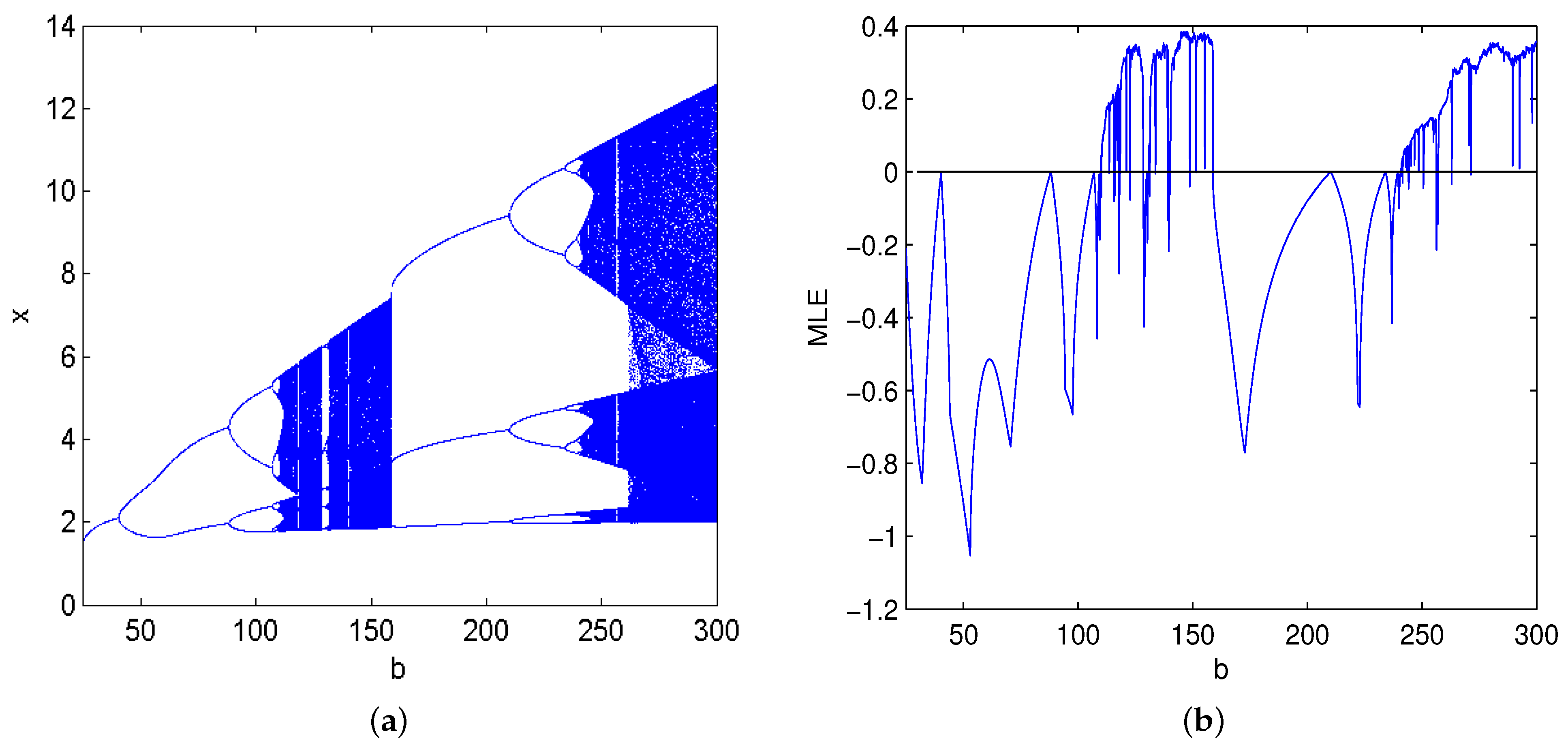Mathematics 11 03321 g001