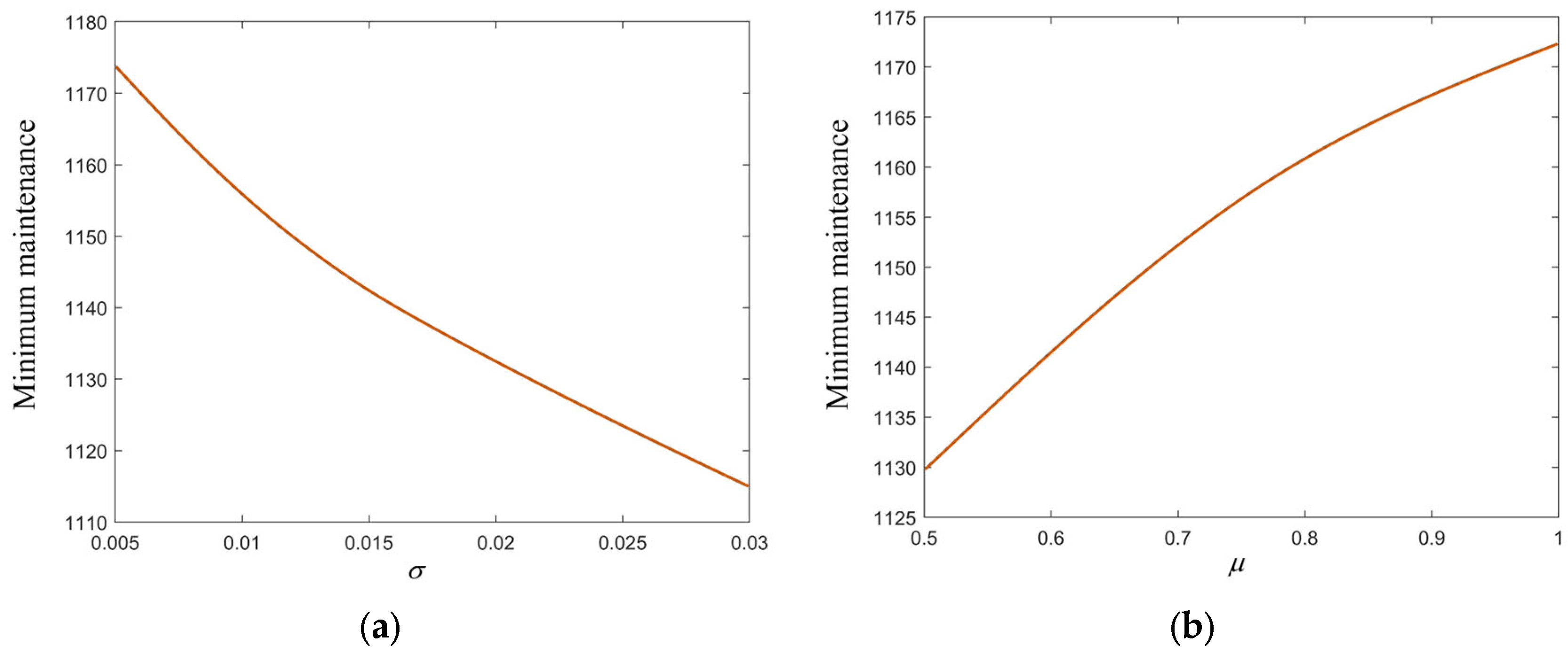 Mathematics 11 03322 g003
