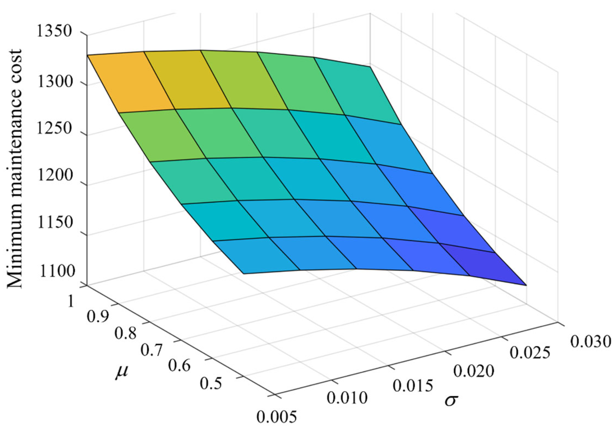 Mathematics 11 03322 g004
