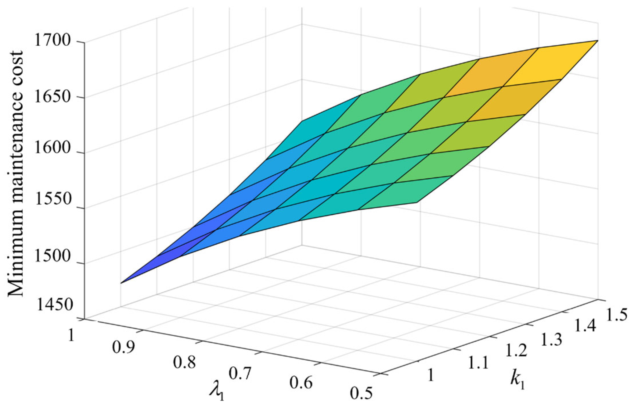 Mathematics 11 03322 g005