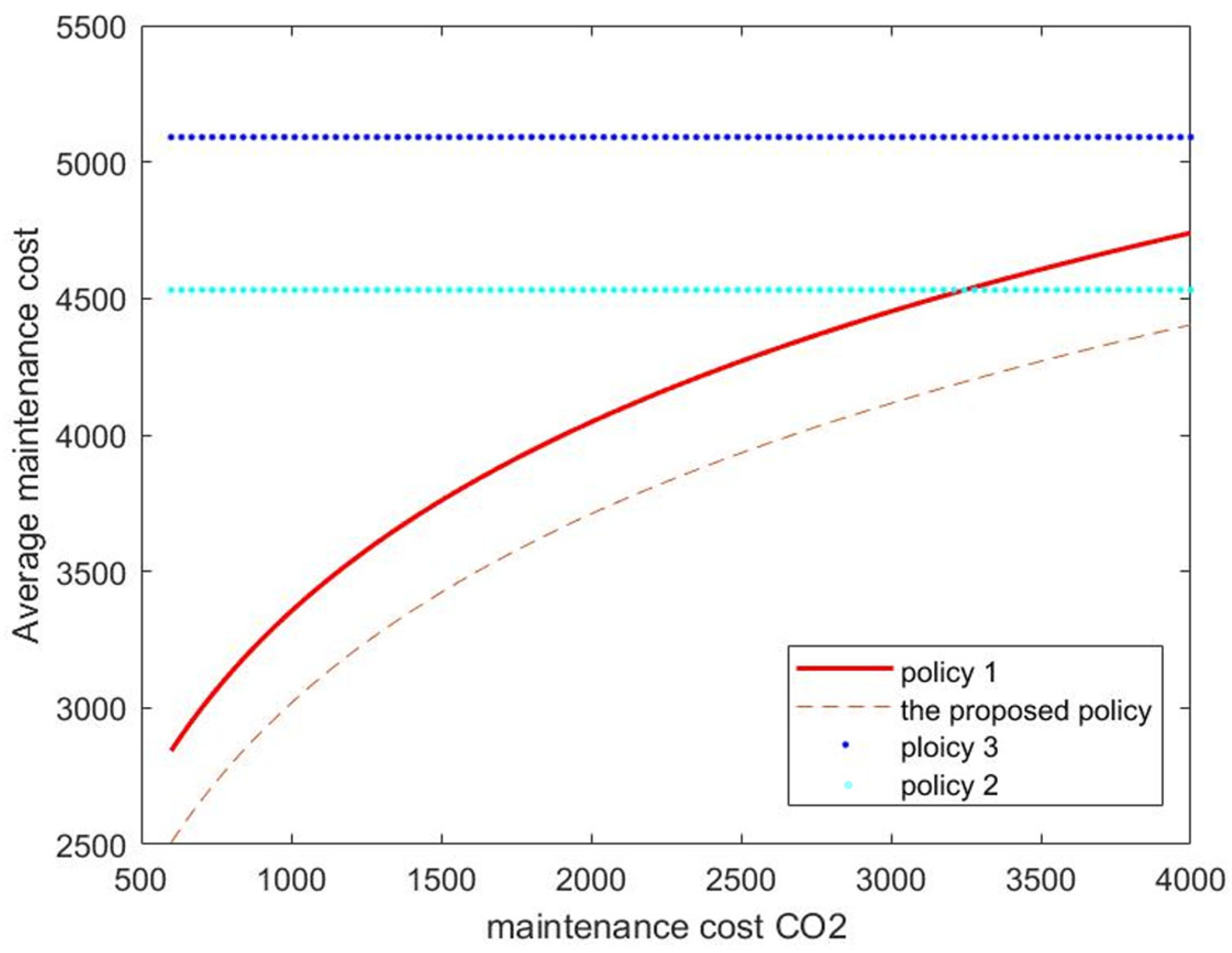Mathematics 11 03322 g007