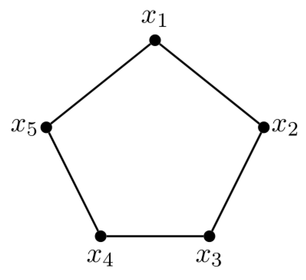 PDF) Finding a Summary for All Maximal Cliques