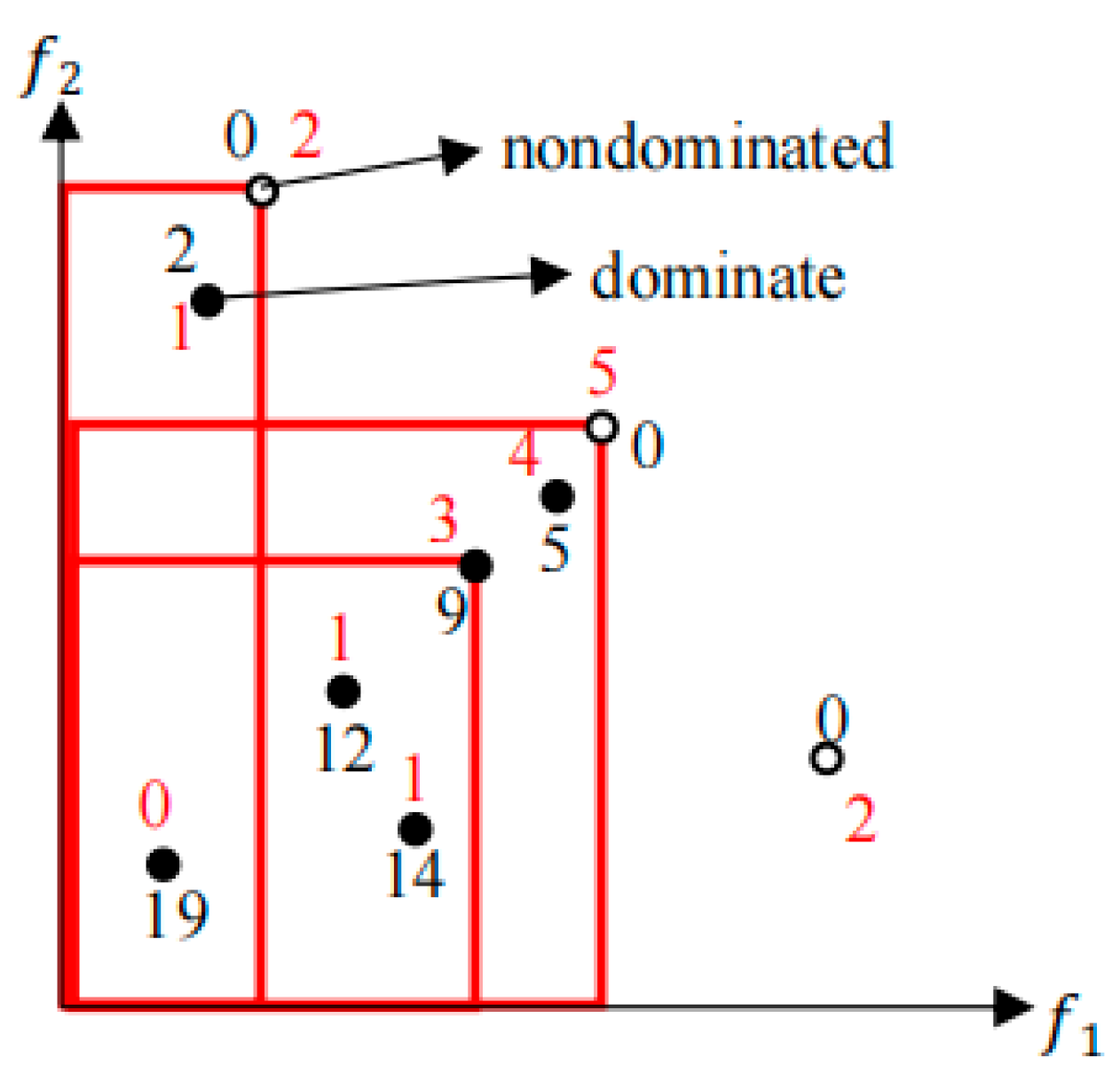 Mathematics 11 03327 g002 Mathematics 11 03327 g002