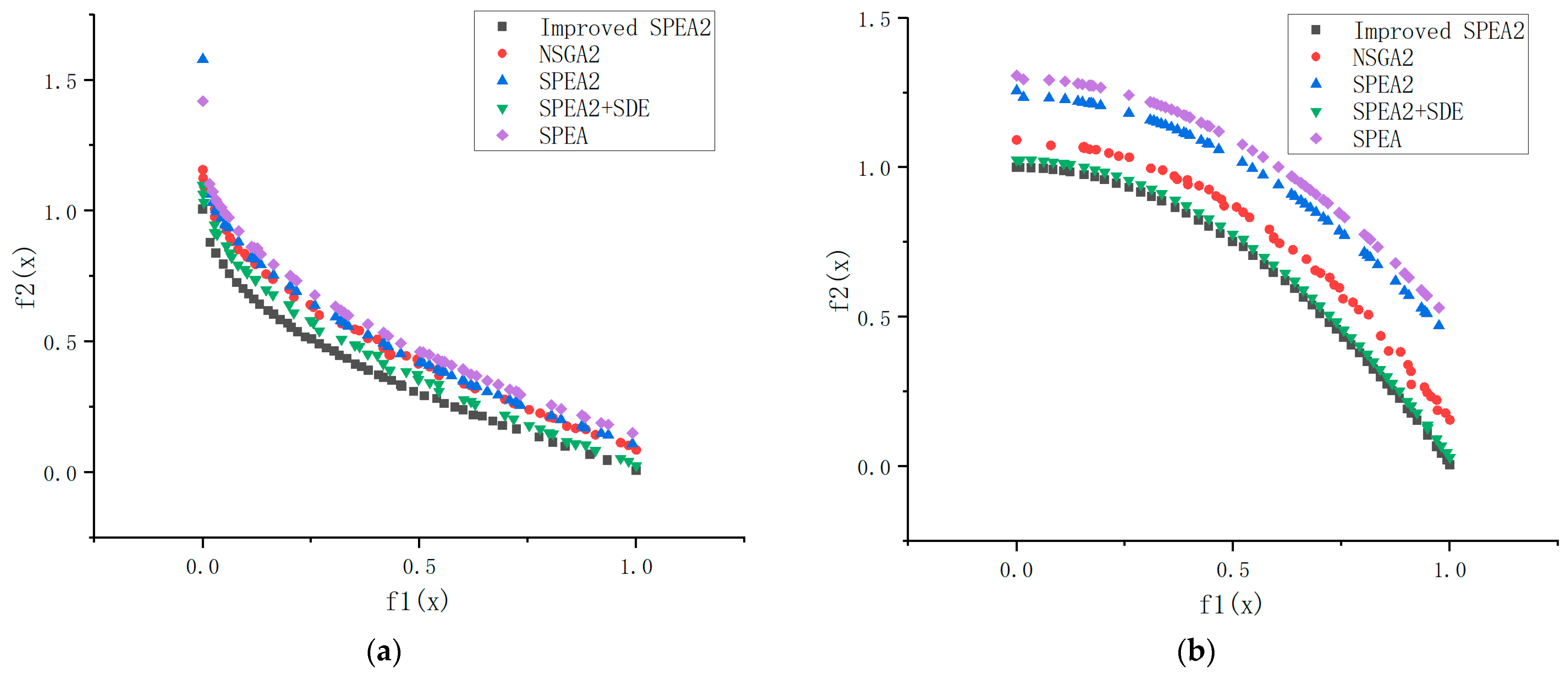 Mathematics 11 03327 g004a Mathematics 11 03327 g004a