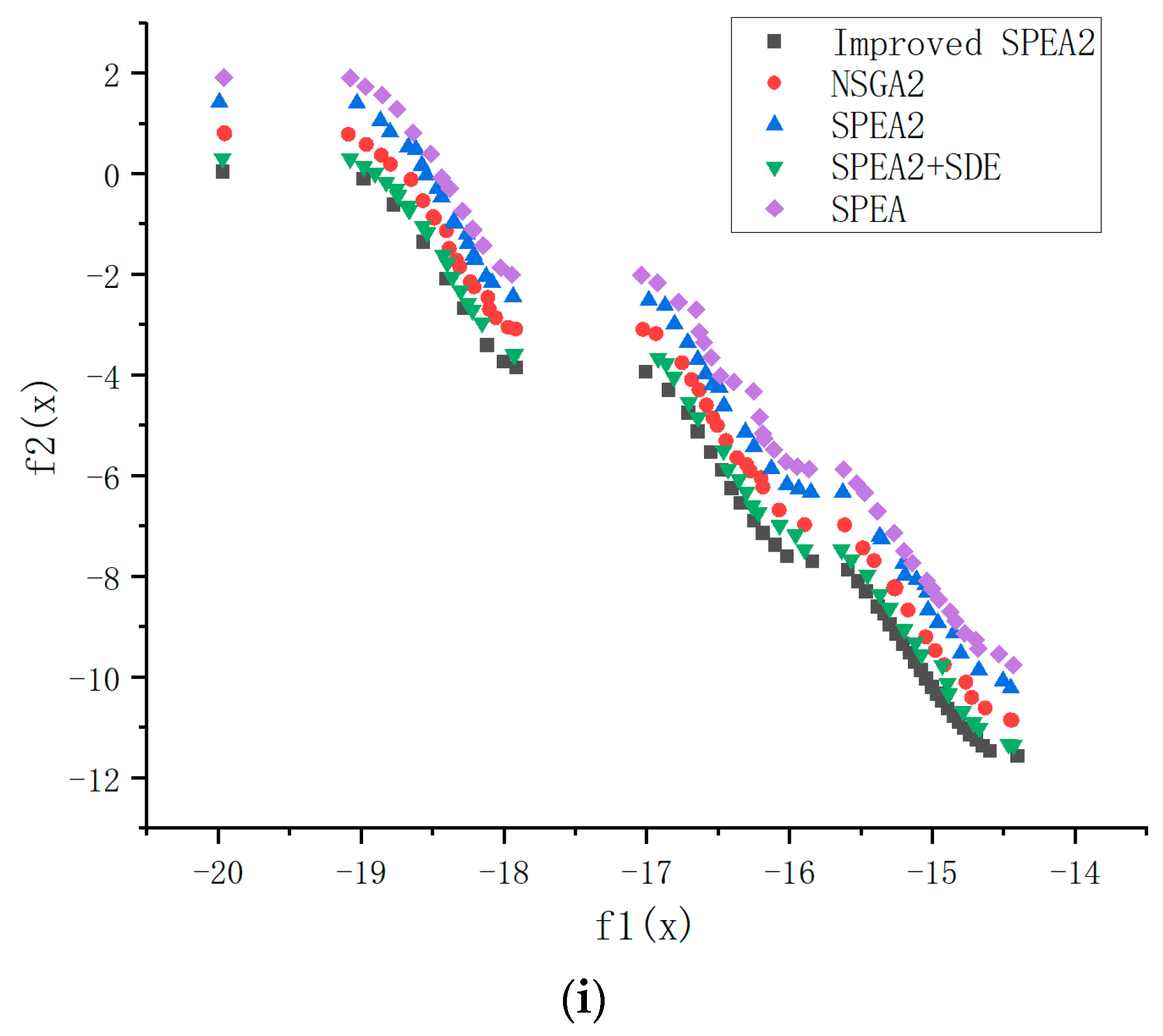 Mathematics 11 03327 g004c Mathematics 11 03327 g004c