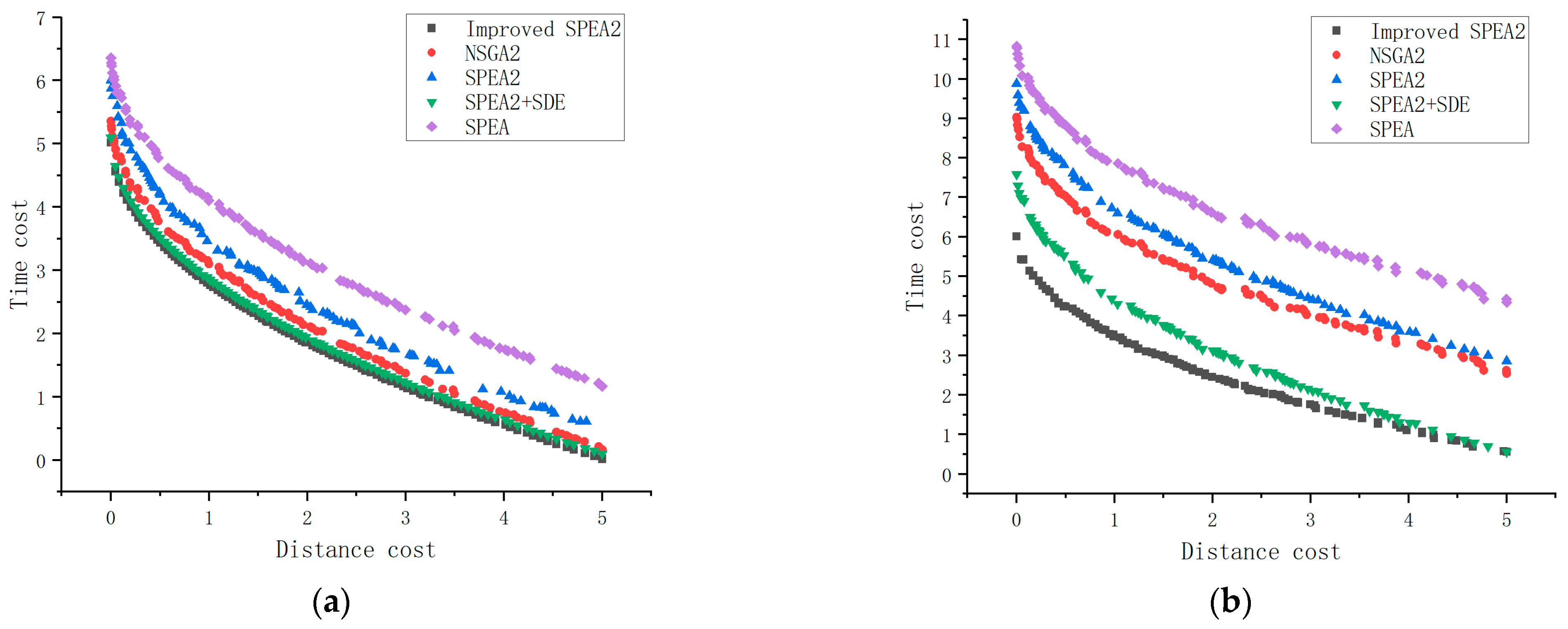 Mathematics 11 03327 g009 Mathematics 11 03327 g009