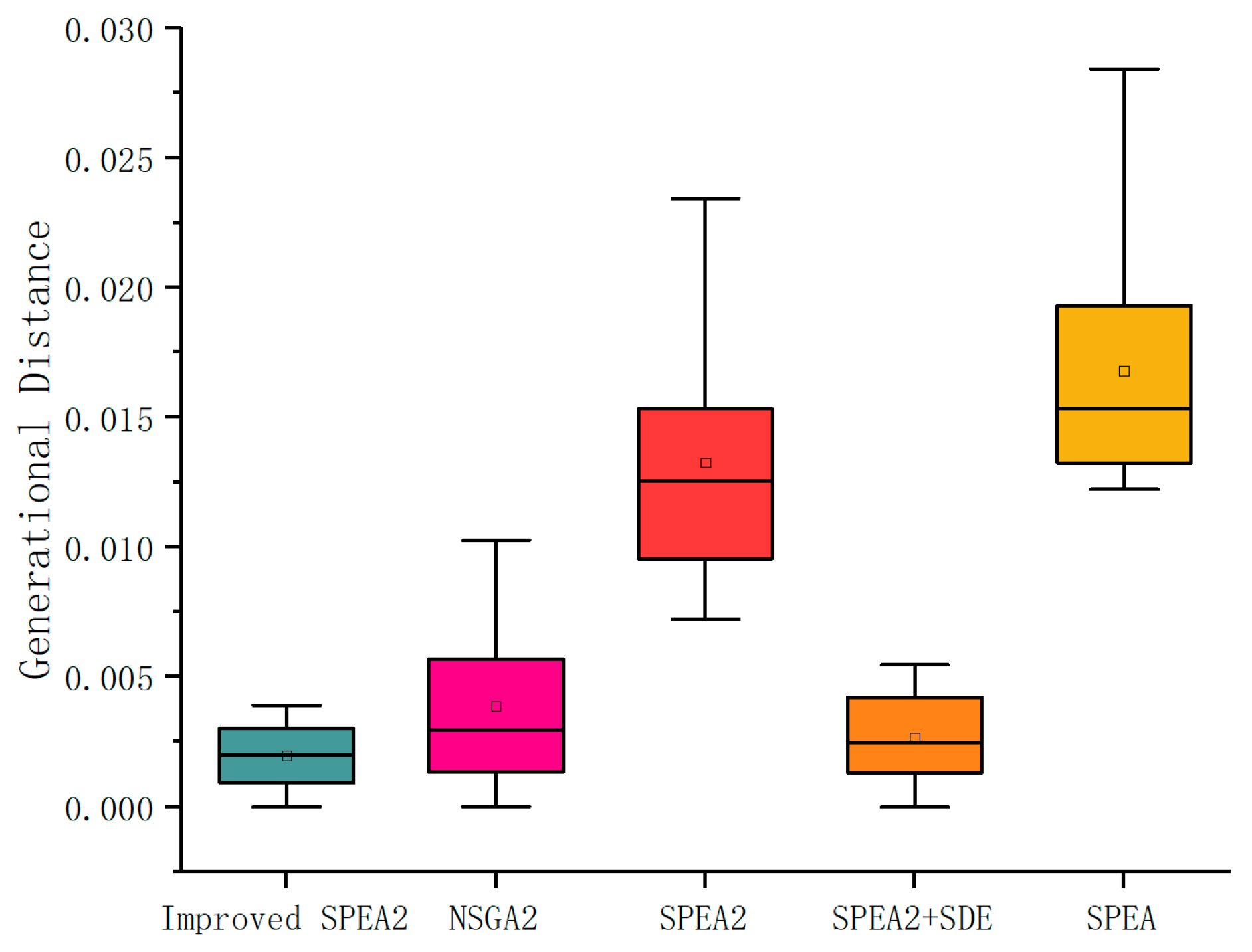 Mathematics 11 03327 g010 Mathematics 11 03327 g010