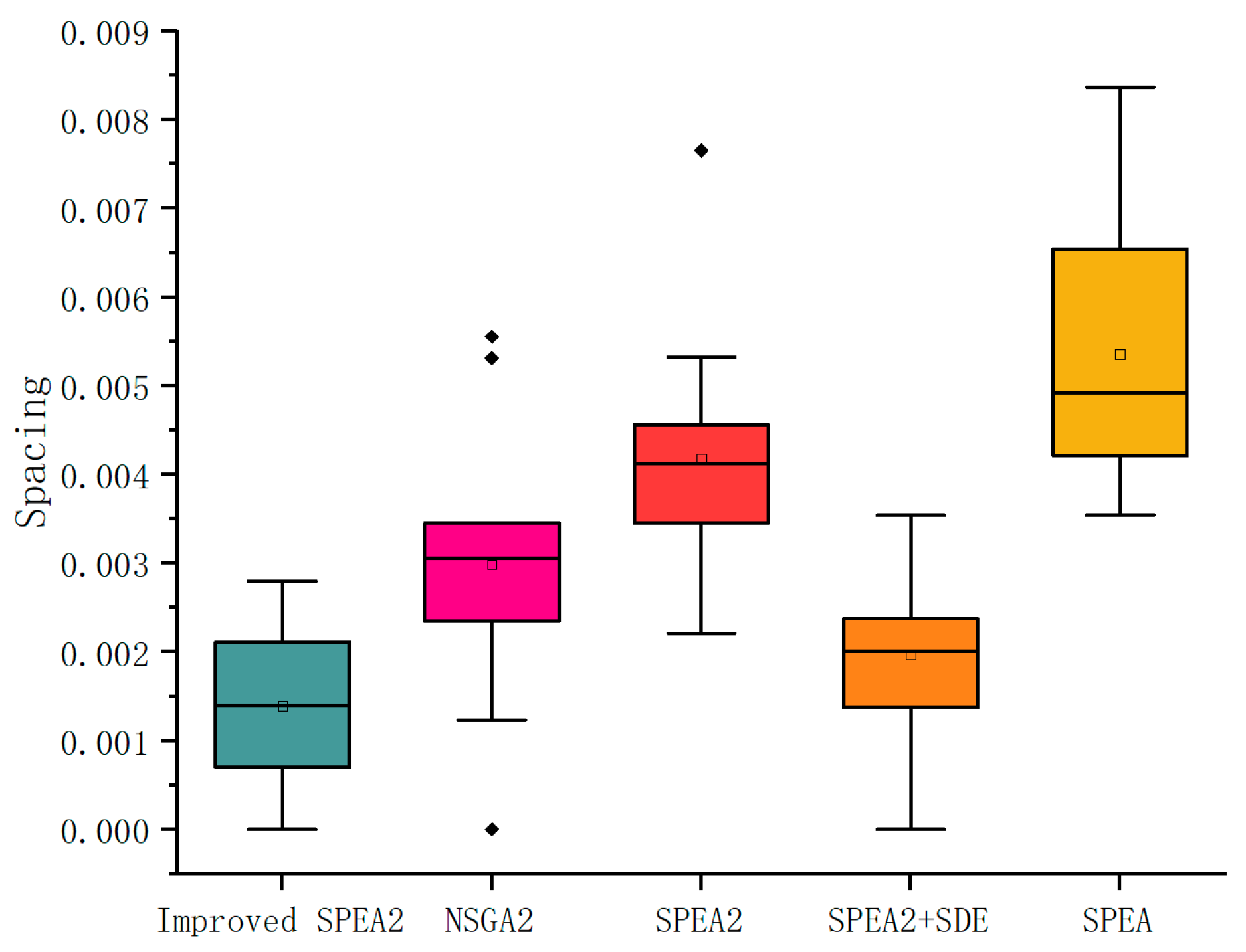 Mathematics 11 03327 g011 Mathematics 11 03327 g011