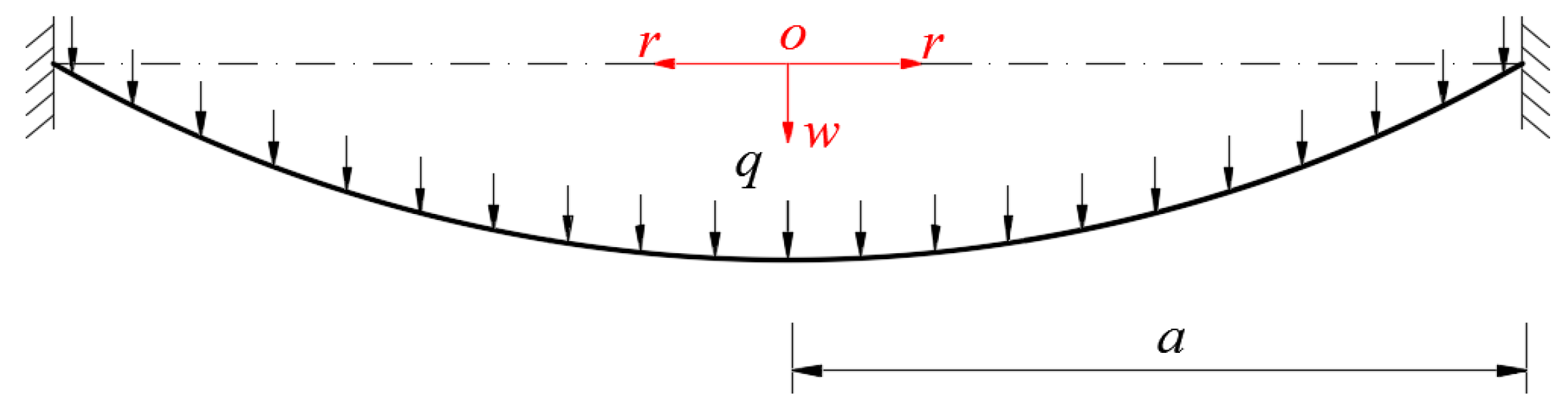 Mathematics | Free Full-Text | An Exact In-Plane Equilibrium 