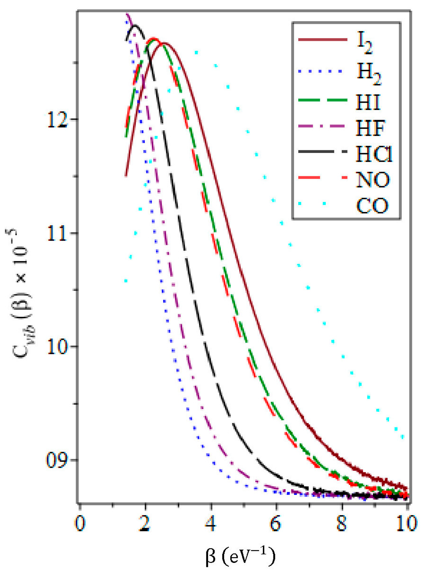 Mathematics 11 03338 g010