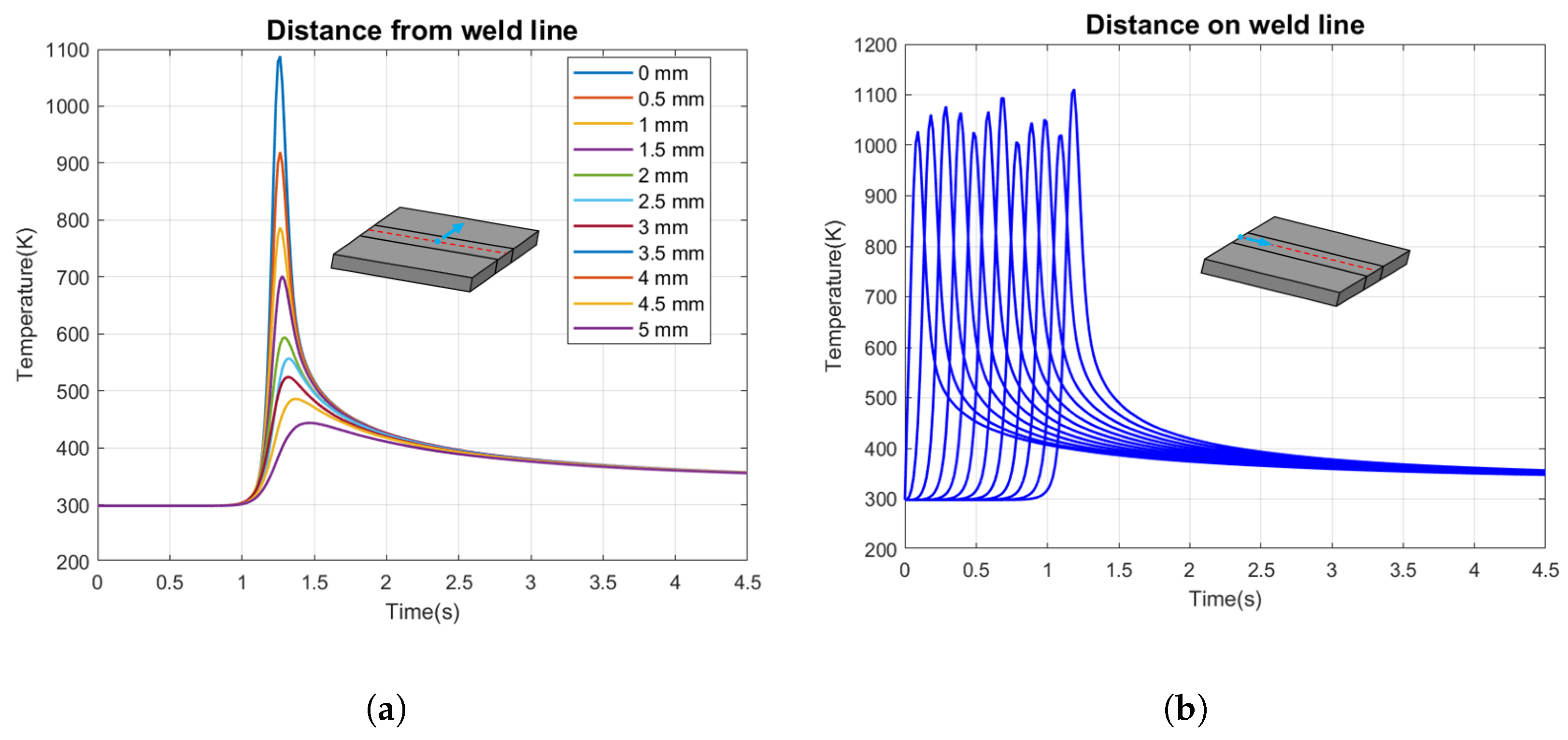 Mathematics 11 03357 g012