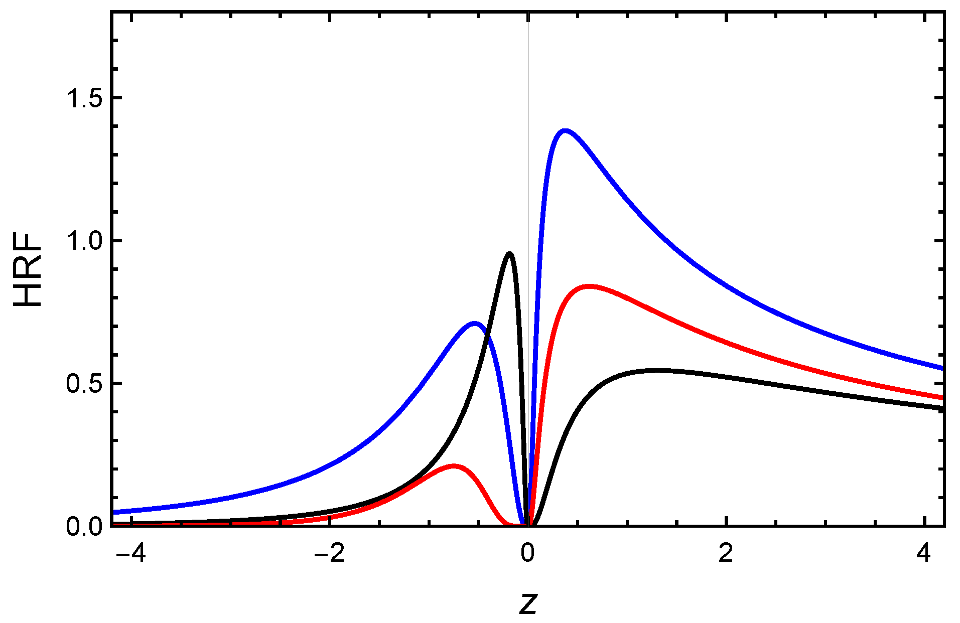 Mathematics 11 03360 g003