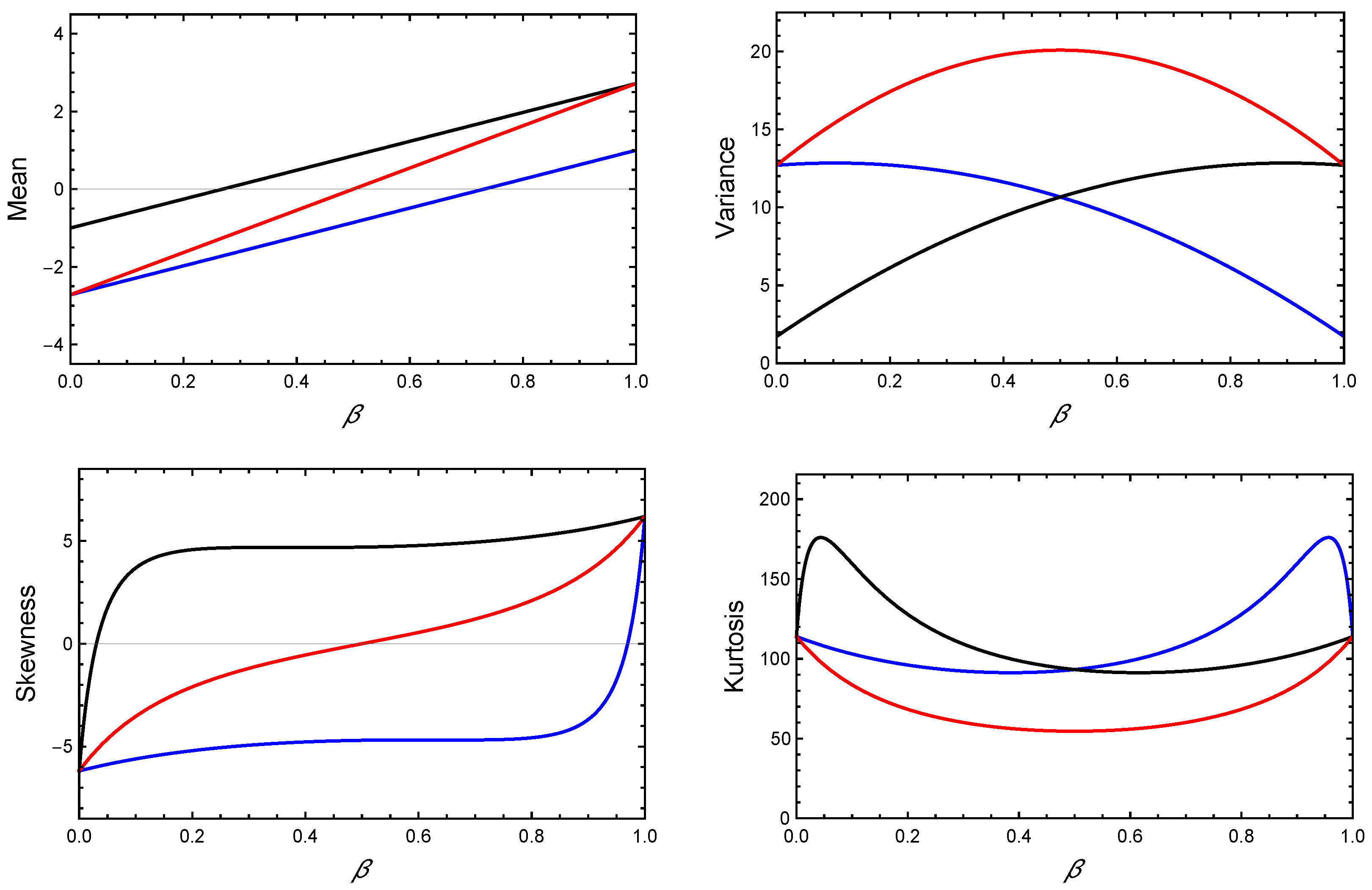 Mathematics 11 03360 g004