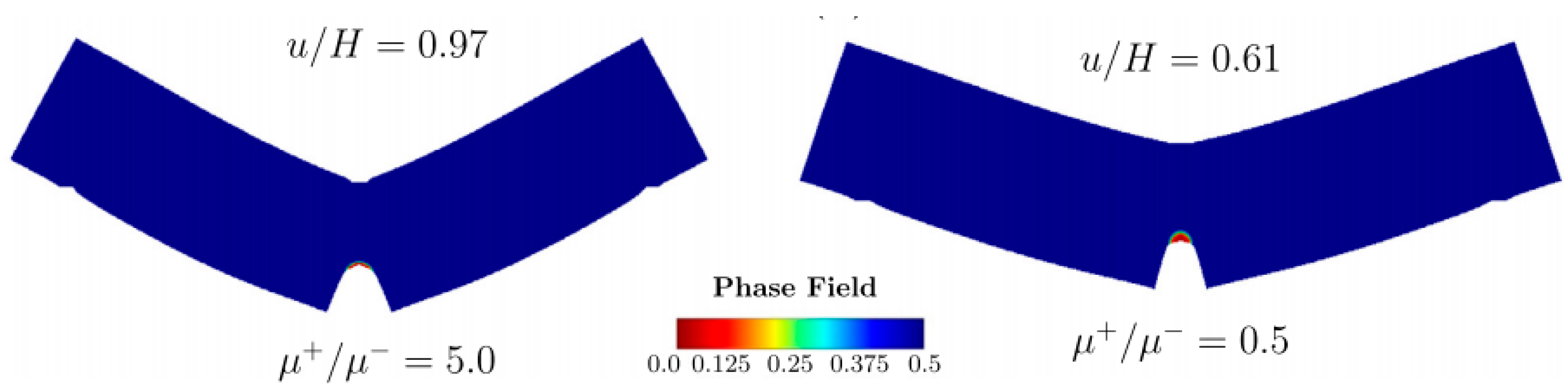 Mathematics | Free Full-Text | Advancements In Phase-Field Modeling For ...