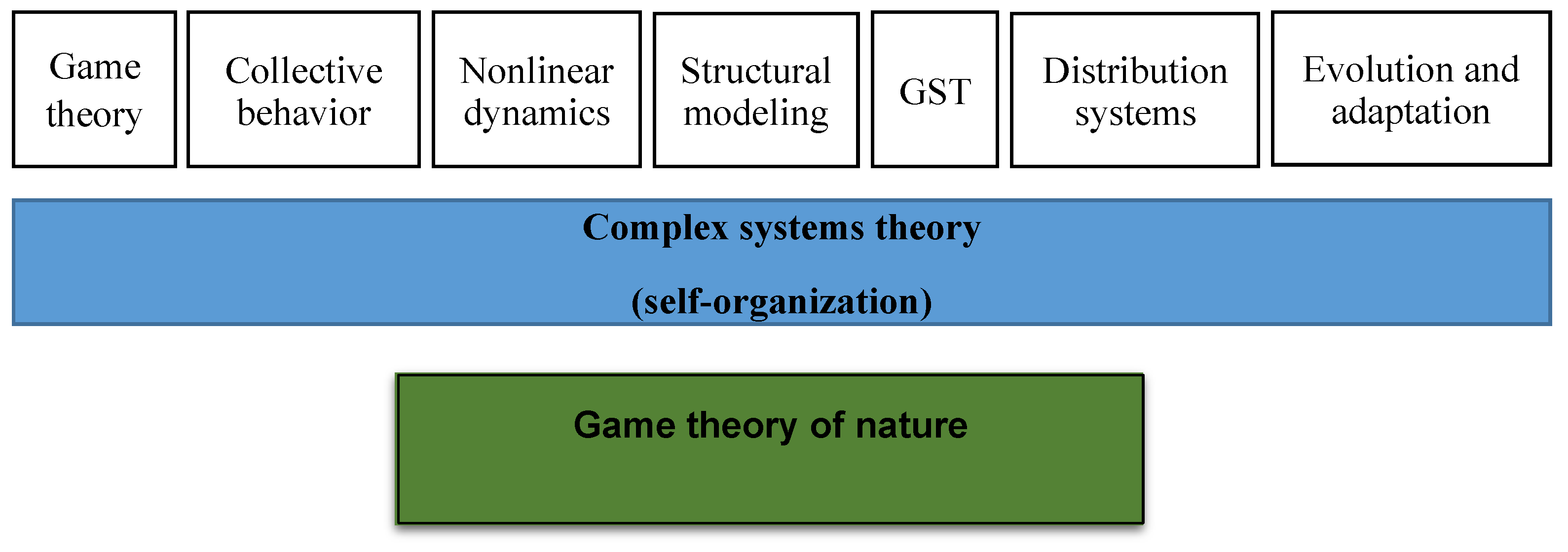 Mathematics 11 03371 g001 Mathematics 11 03371 g001