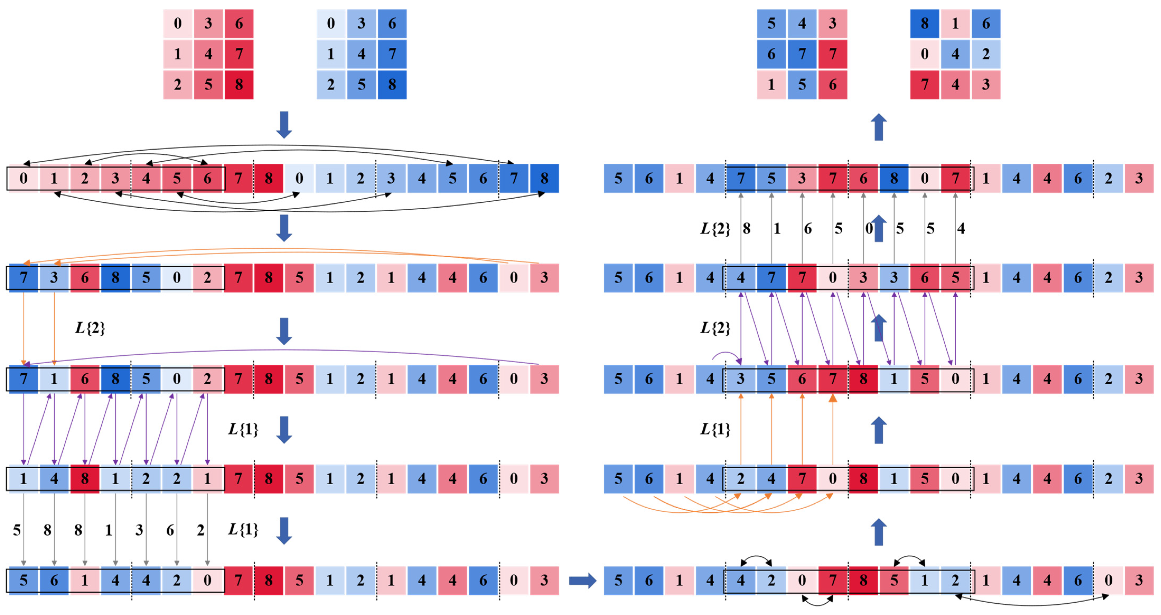 Mathematics 11 03373 g011 Mathematics 11 03373 g011