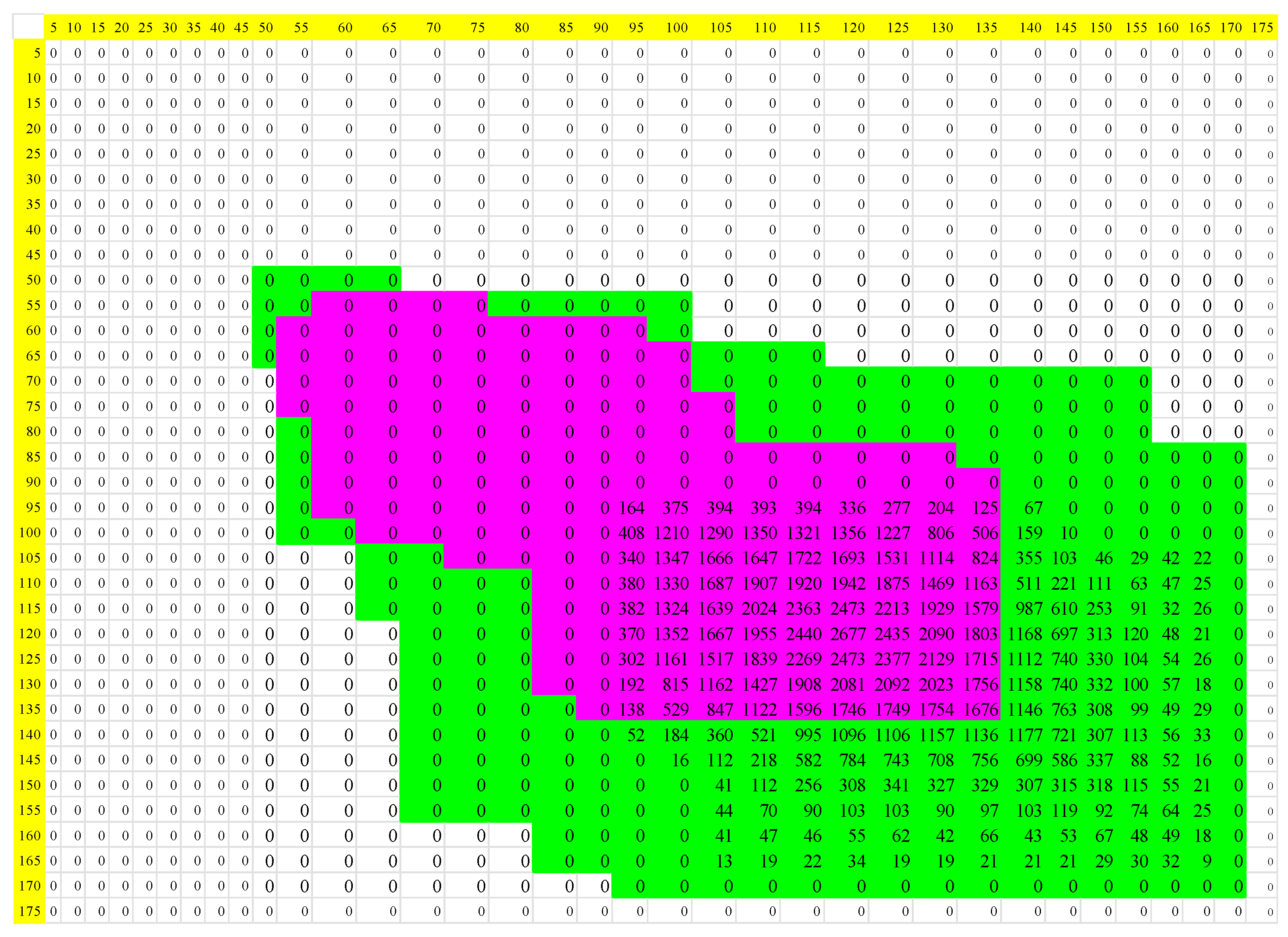 Mathematics 11 03374 g002