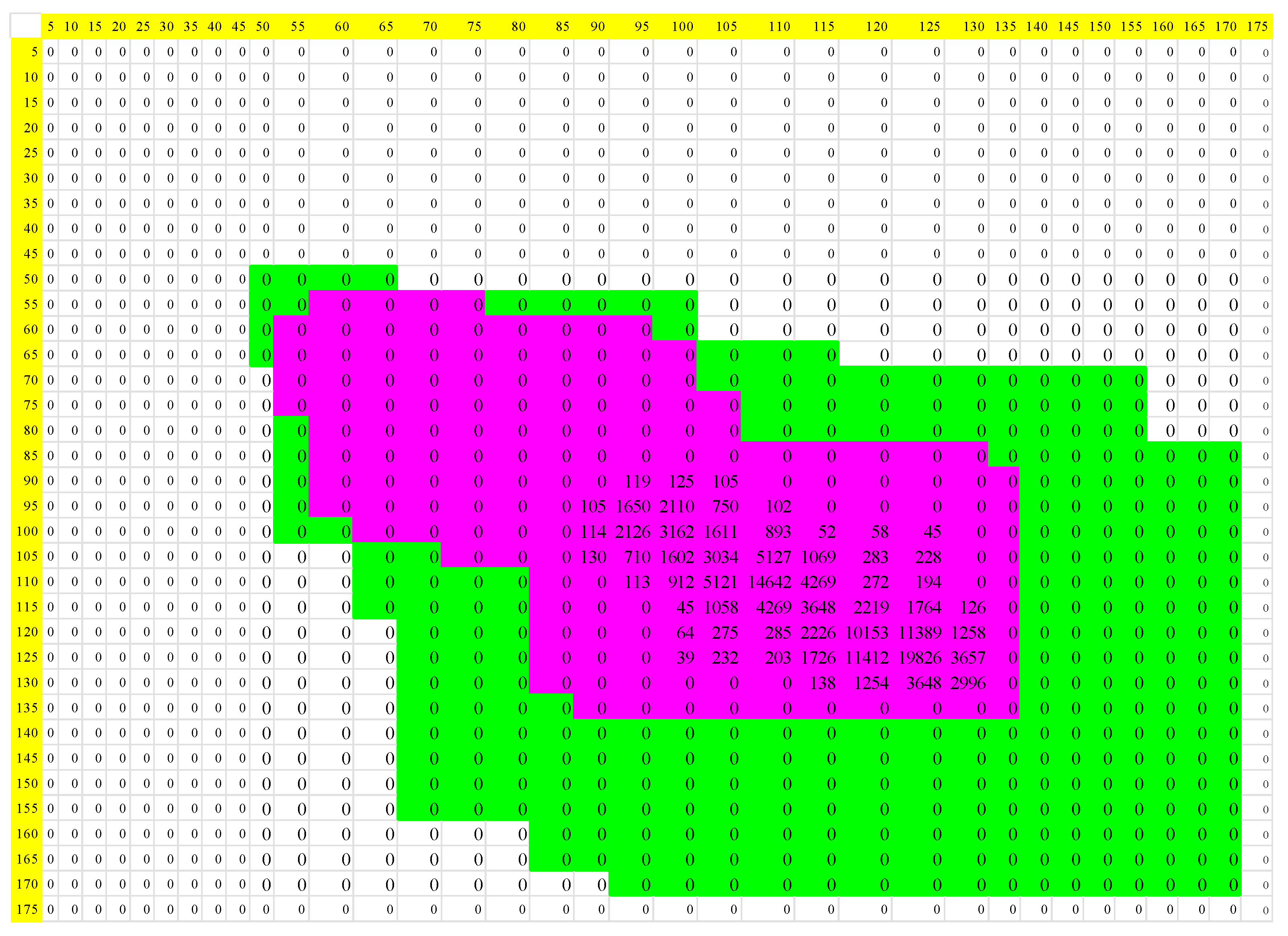 Mathematics 11 03374 g004