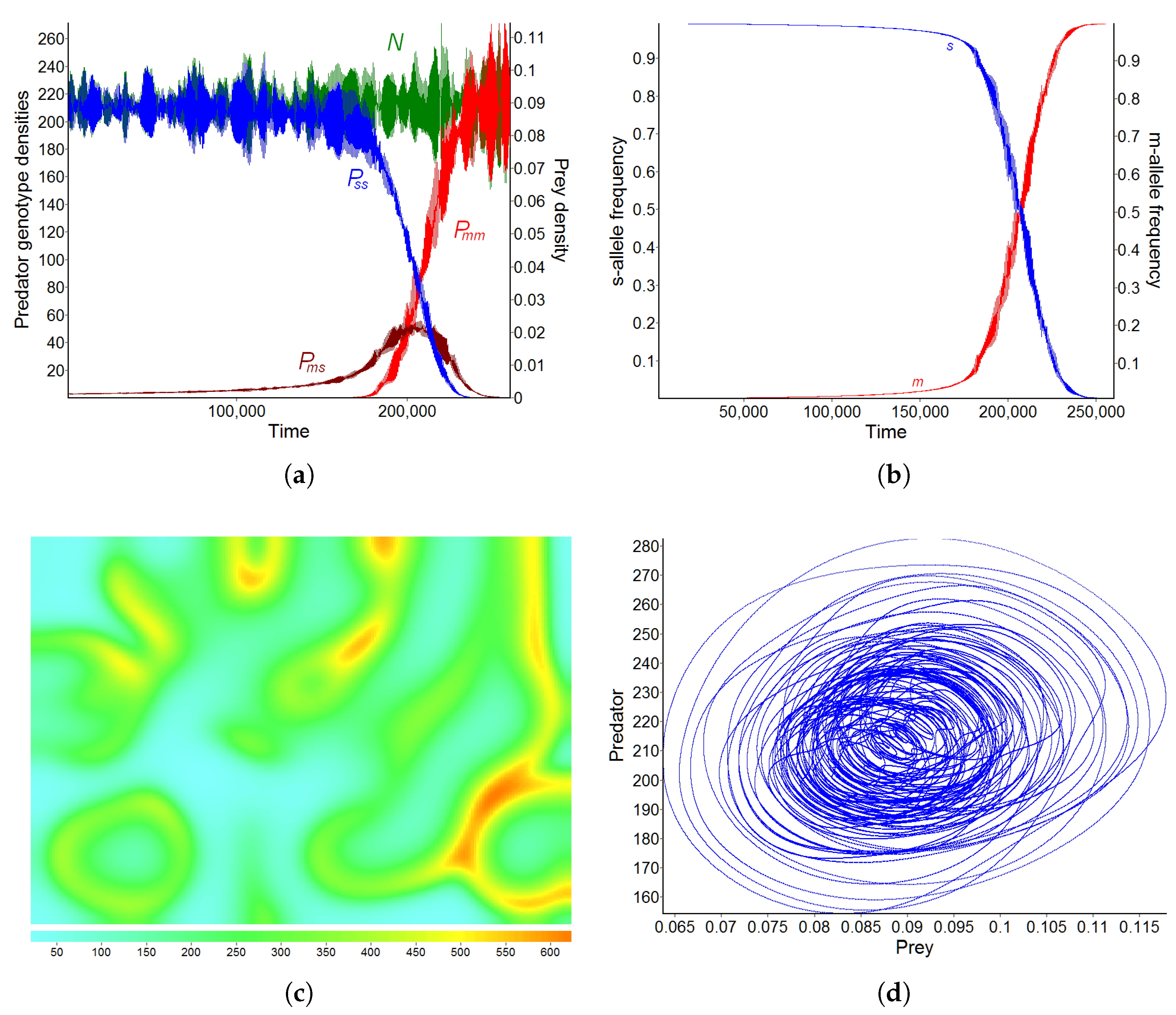 Mathematics 11 03378 g011