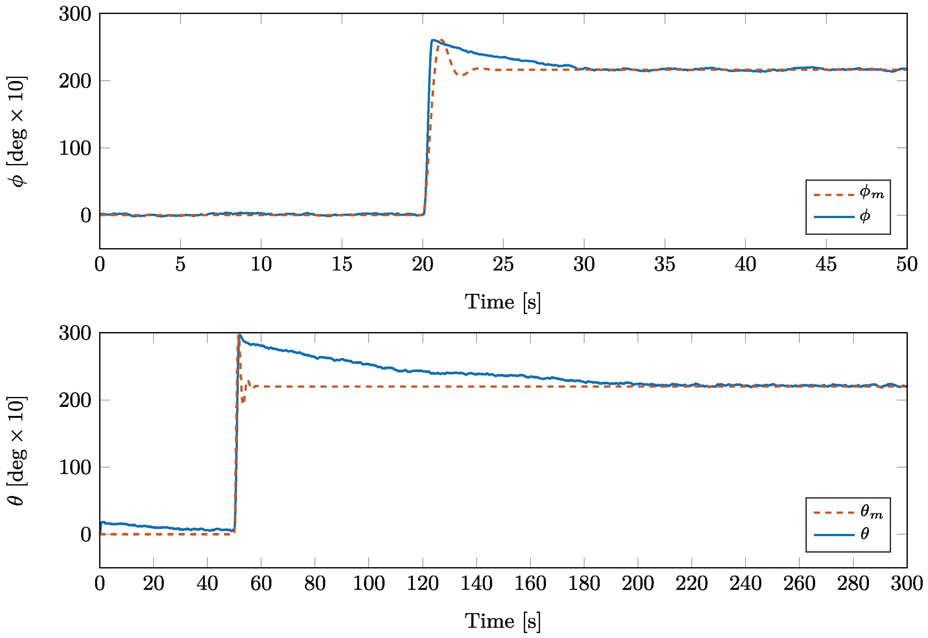 Mathematics 11 03390 g006 Mathematics 11 03390 g006