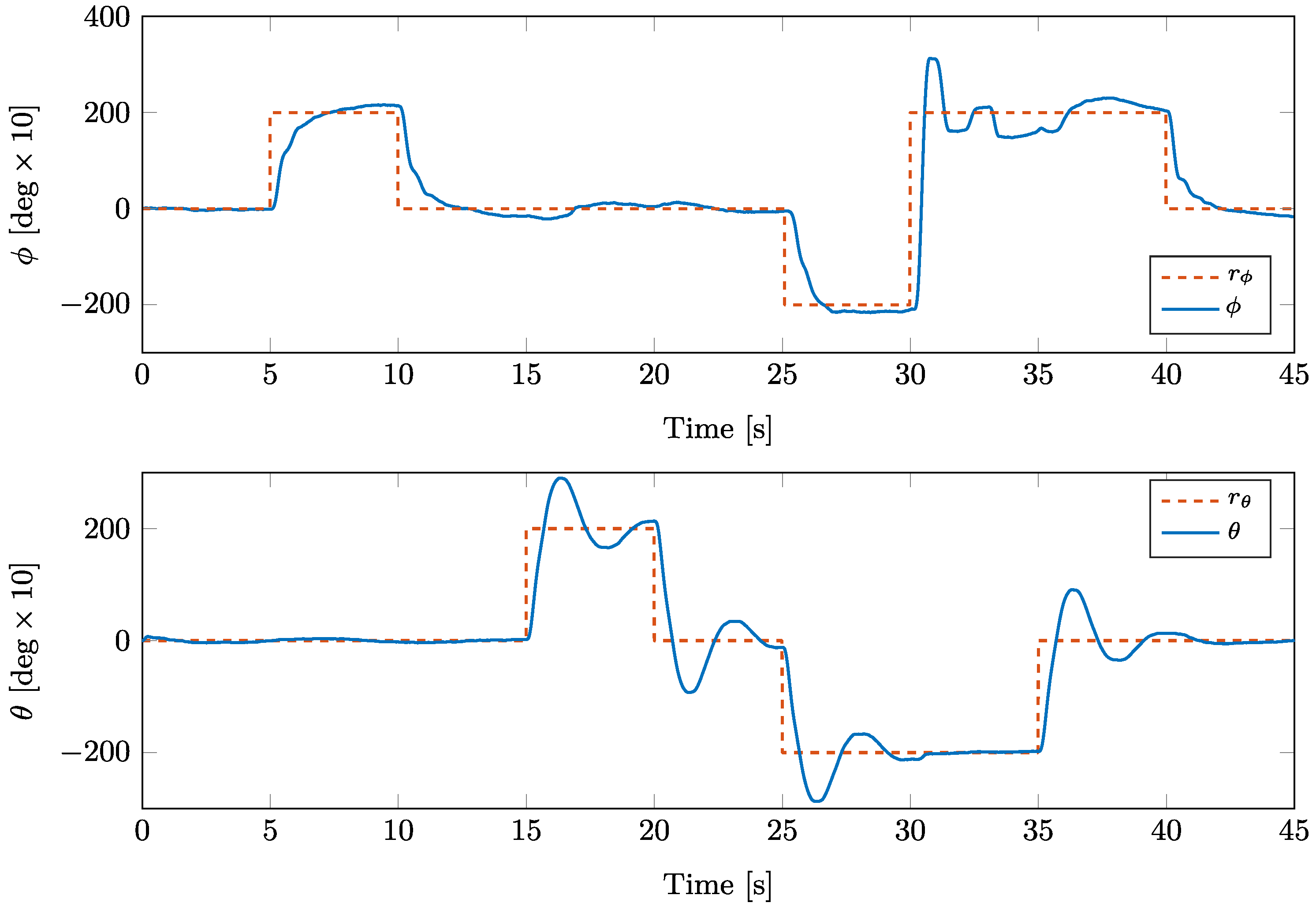 Mathematics 11 03390 g007 Mathematics 11 03390 g007