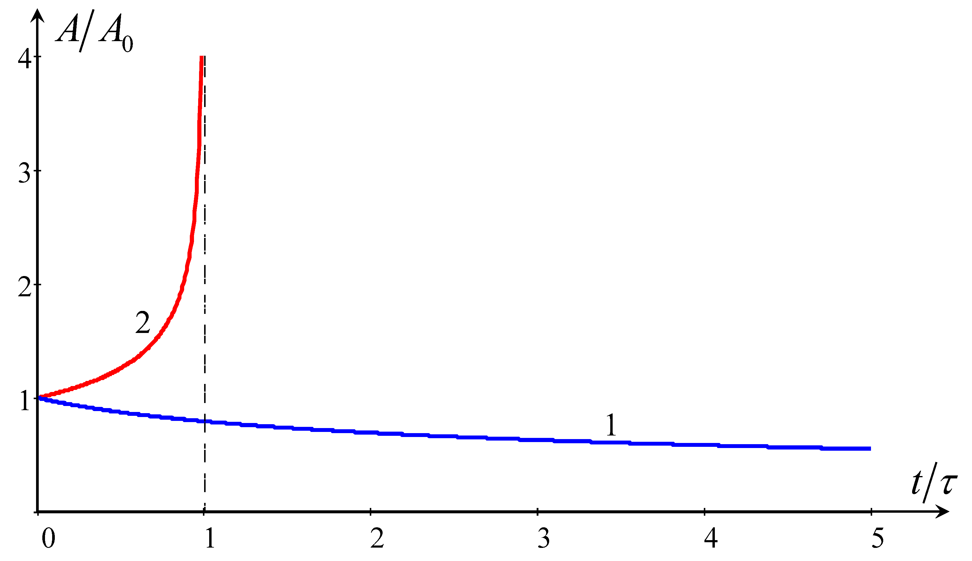 Mathematics 11 03399 g005 Mathematics 11 03399 g005