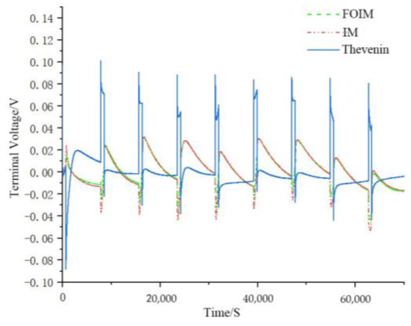Mathematics 11 03401 g007