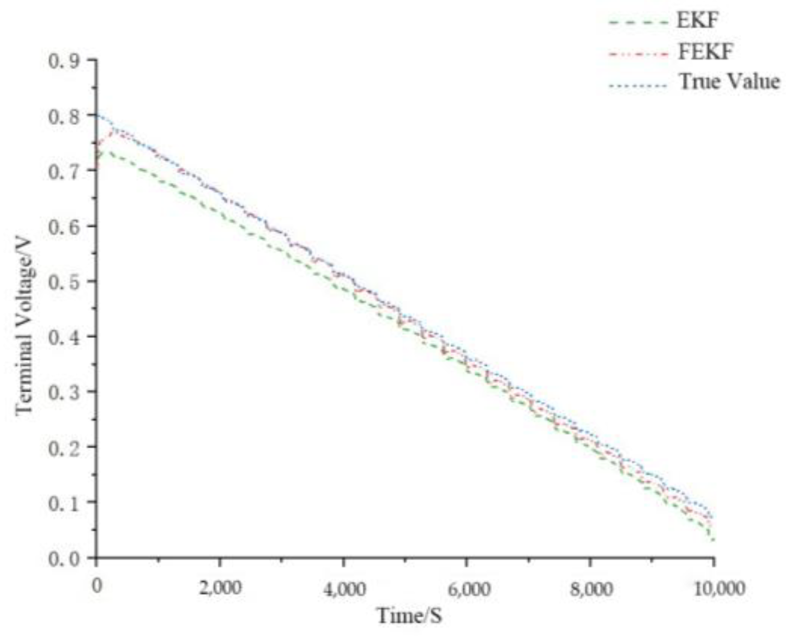 Mathematics 11 03401 g010