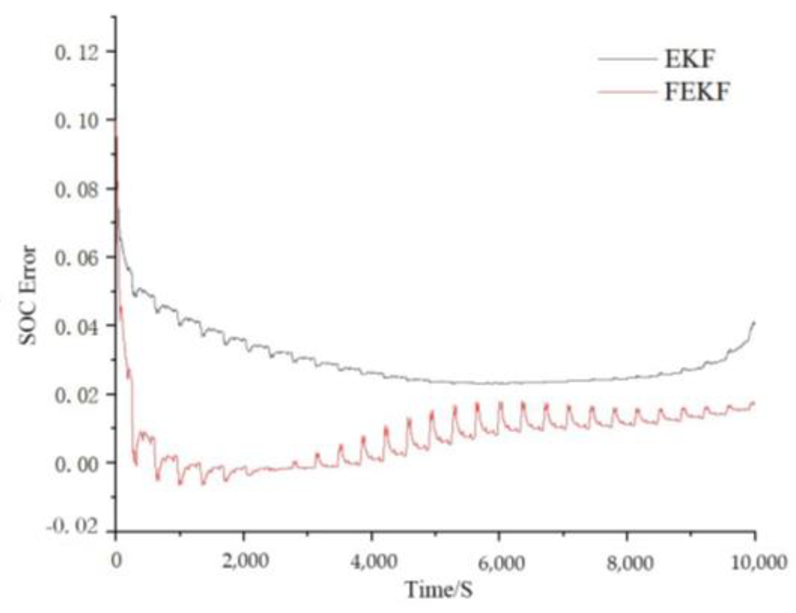 Mathematics 11 03401 g011