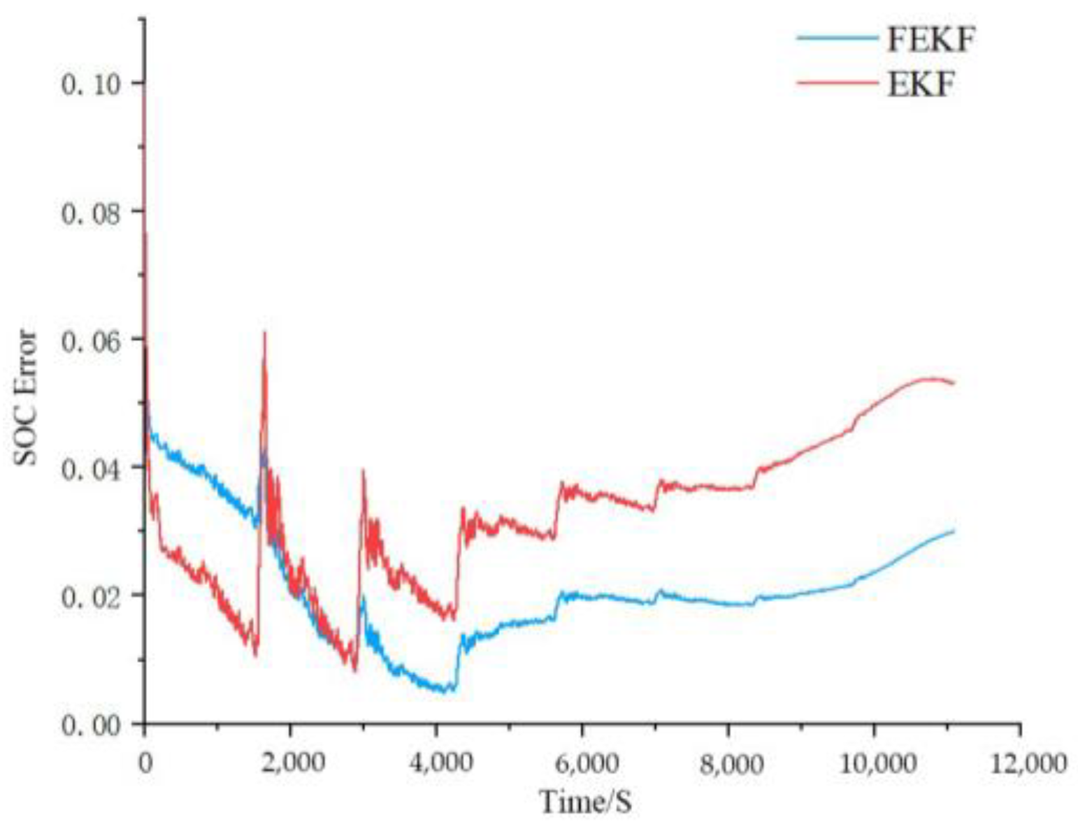 EFK Comparison