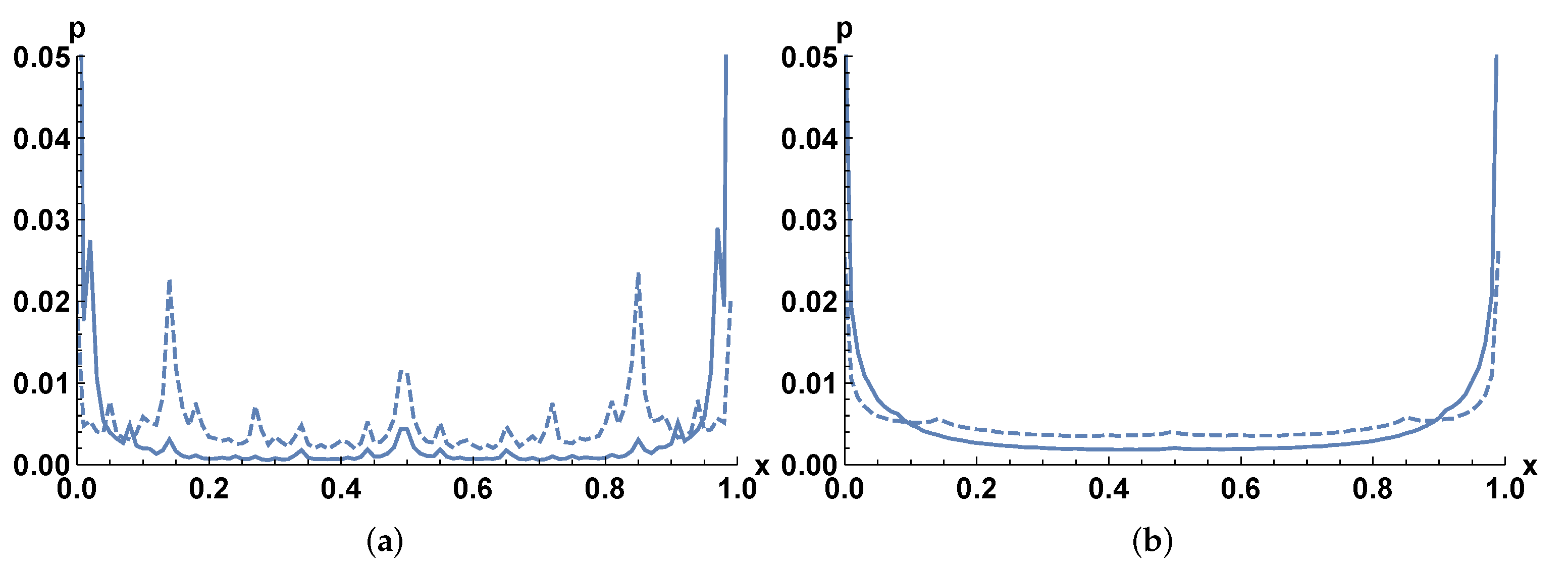 Mathematics 11 03430 g005 Mathematics 11 03430 g005