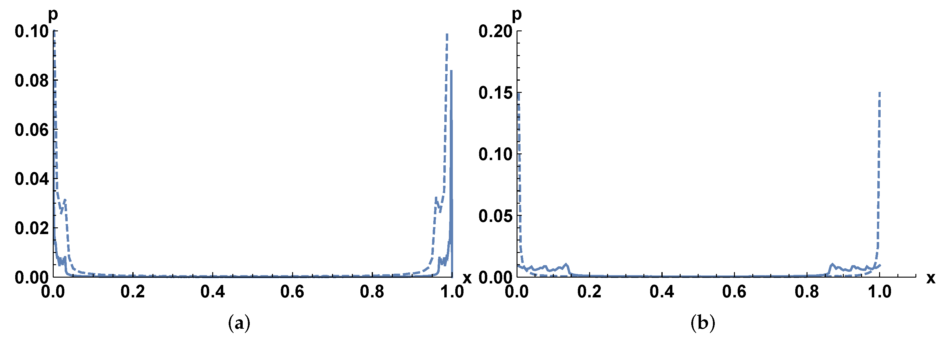 Mathematics 11 03430 g006 Mathematics 11 03430 g006