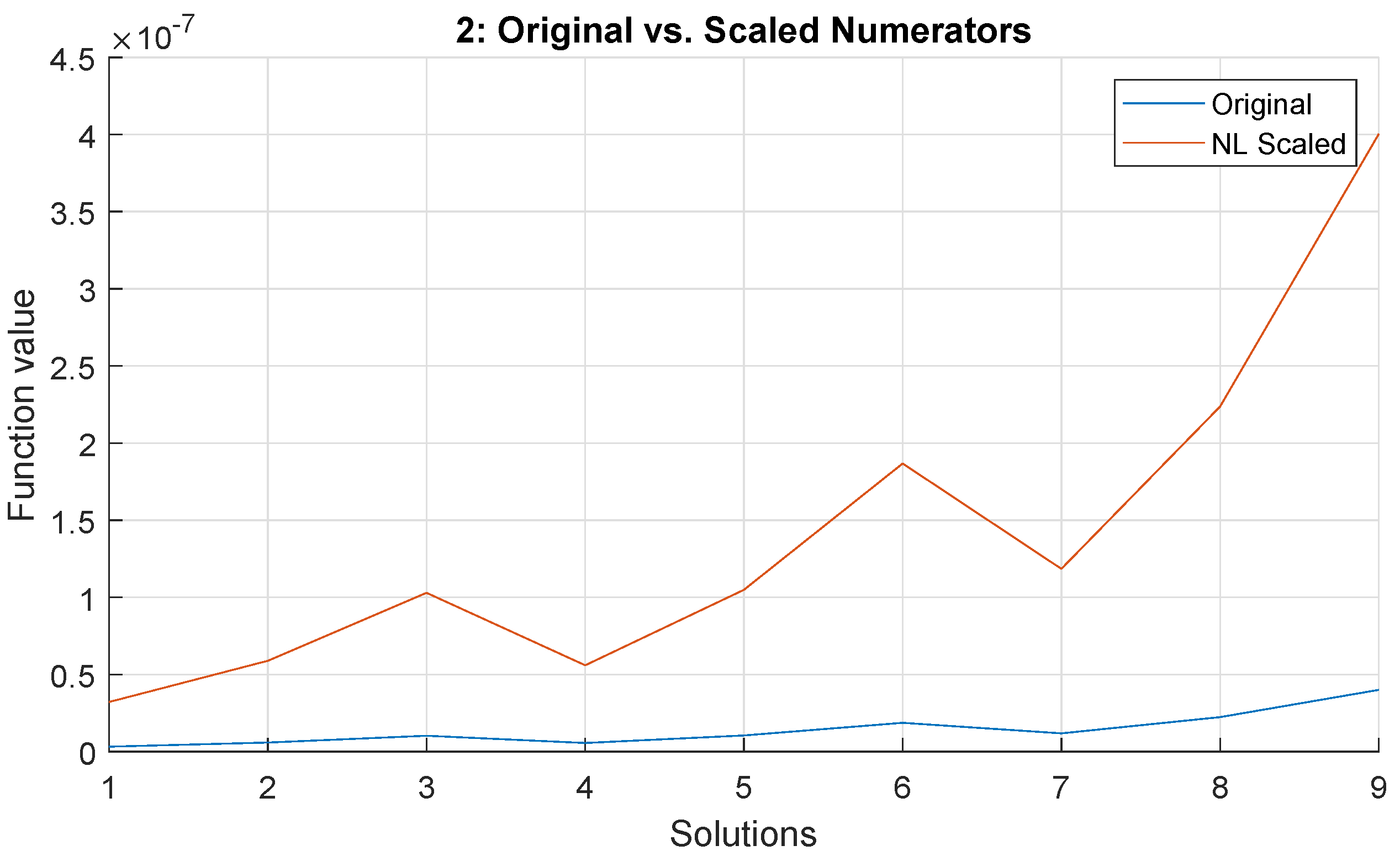 Mathematics 11 03451 g011