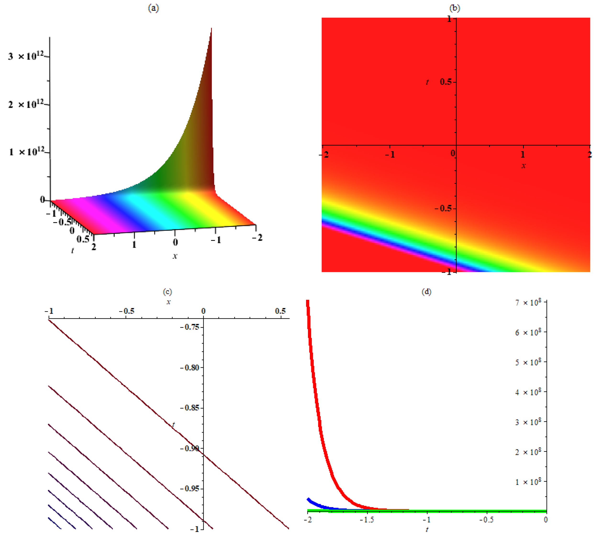 Mathematics 11 03454 g004 Mathematics 11 03454 g004