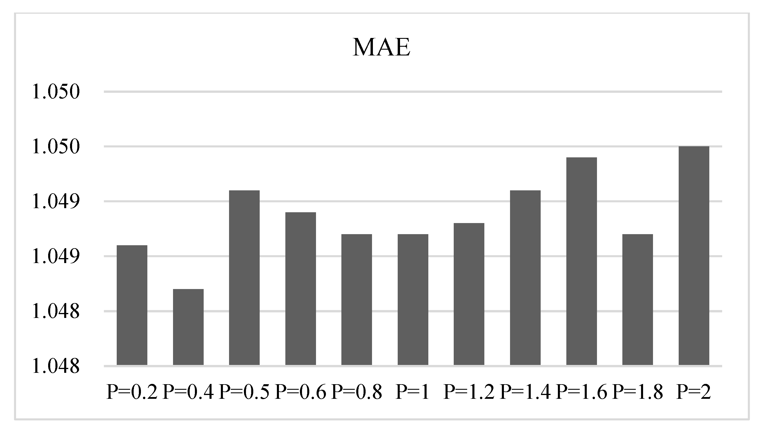 Mathematics 11 03462 g005 Mathematics 11 03462 g005