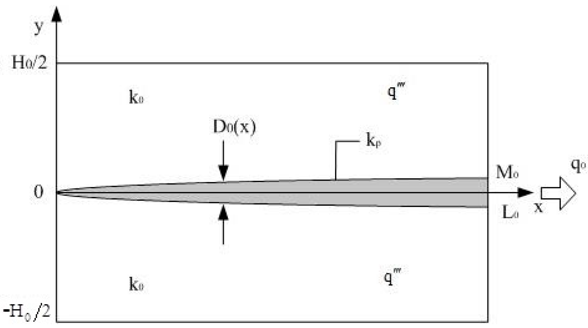 Mathematics | Free Full-Text | Improvement of Constructal 