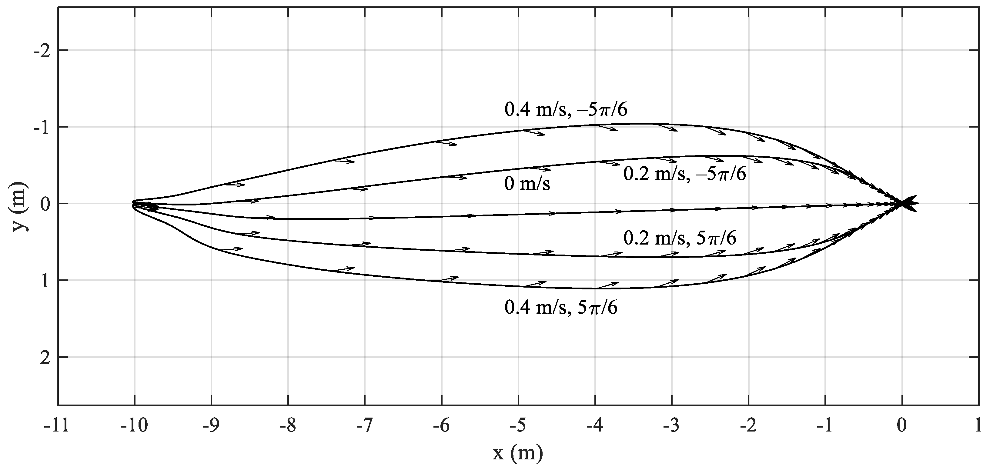 Mathematics 11 03467 g006