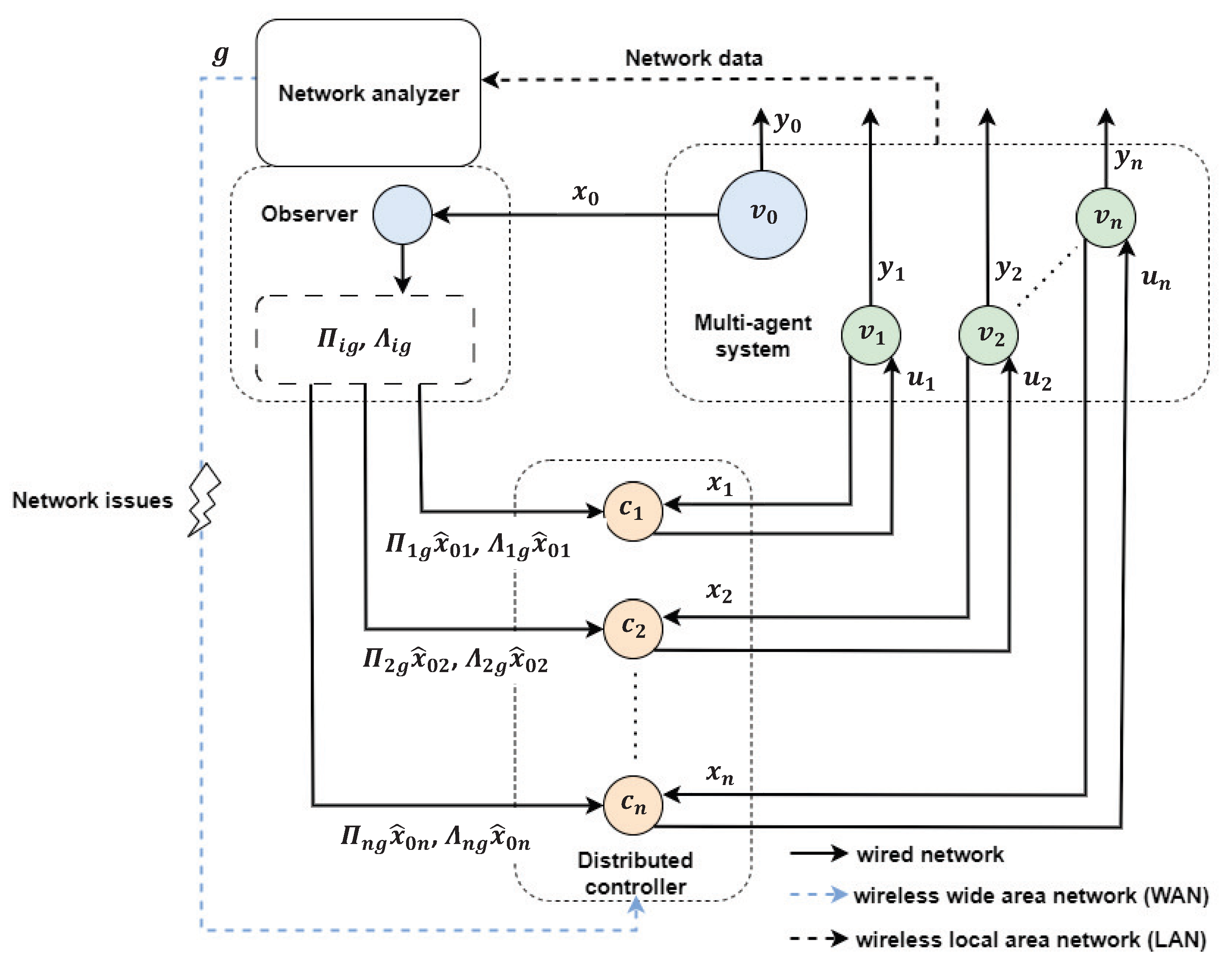 Mathematics 11 03481 g001