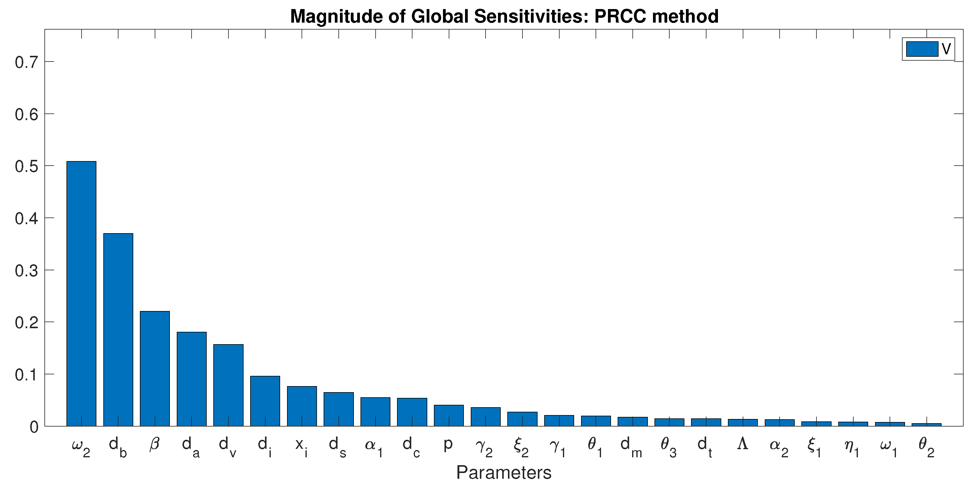 Mathematics 11 03485 g002 Mathematics 11 03485 g002