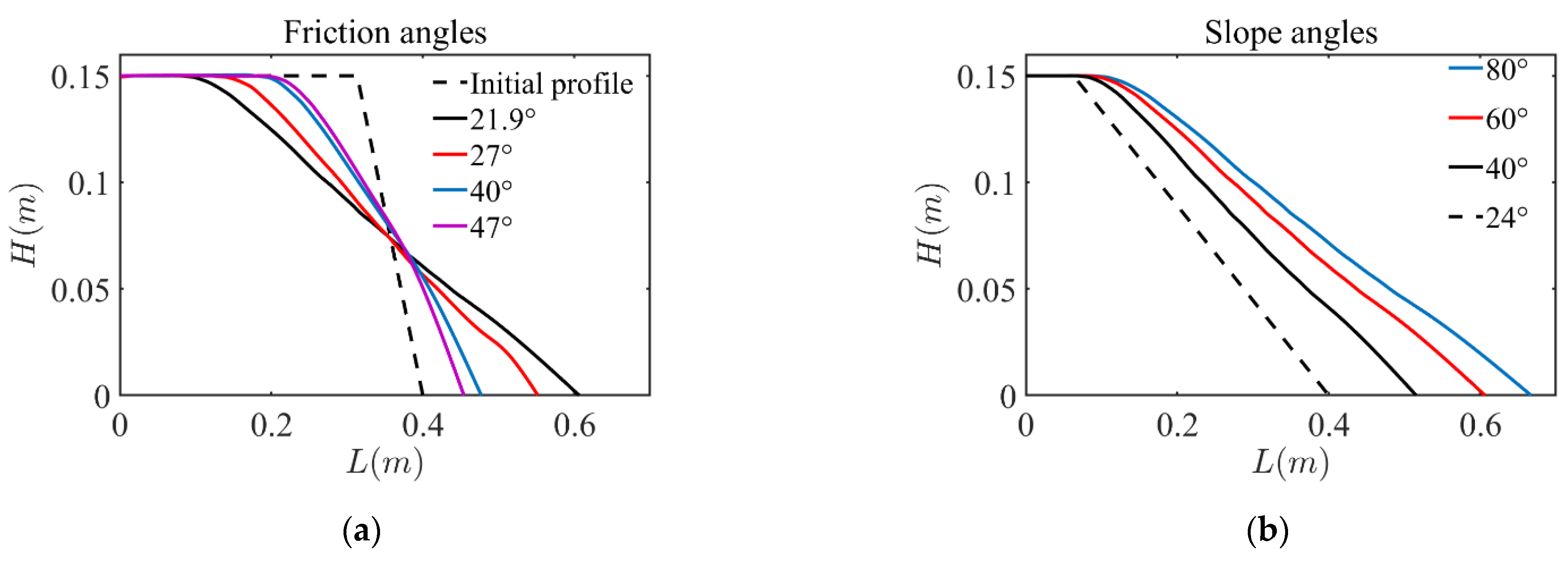 Mathematics 11 03493 g020 Mathematics 11 03493 g020