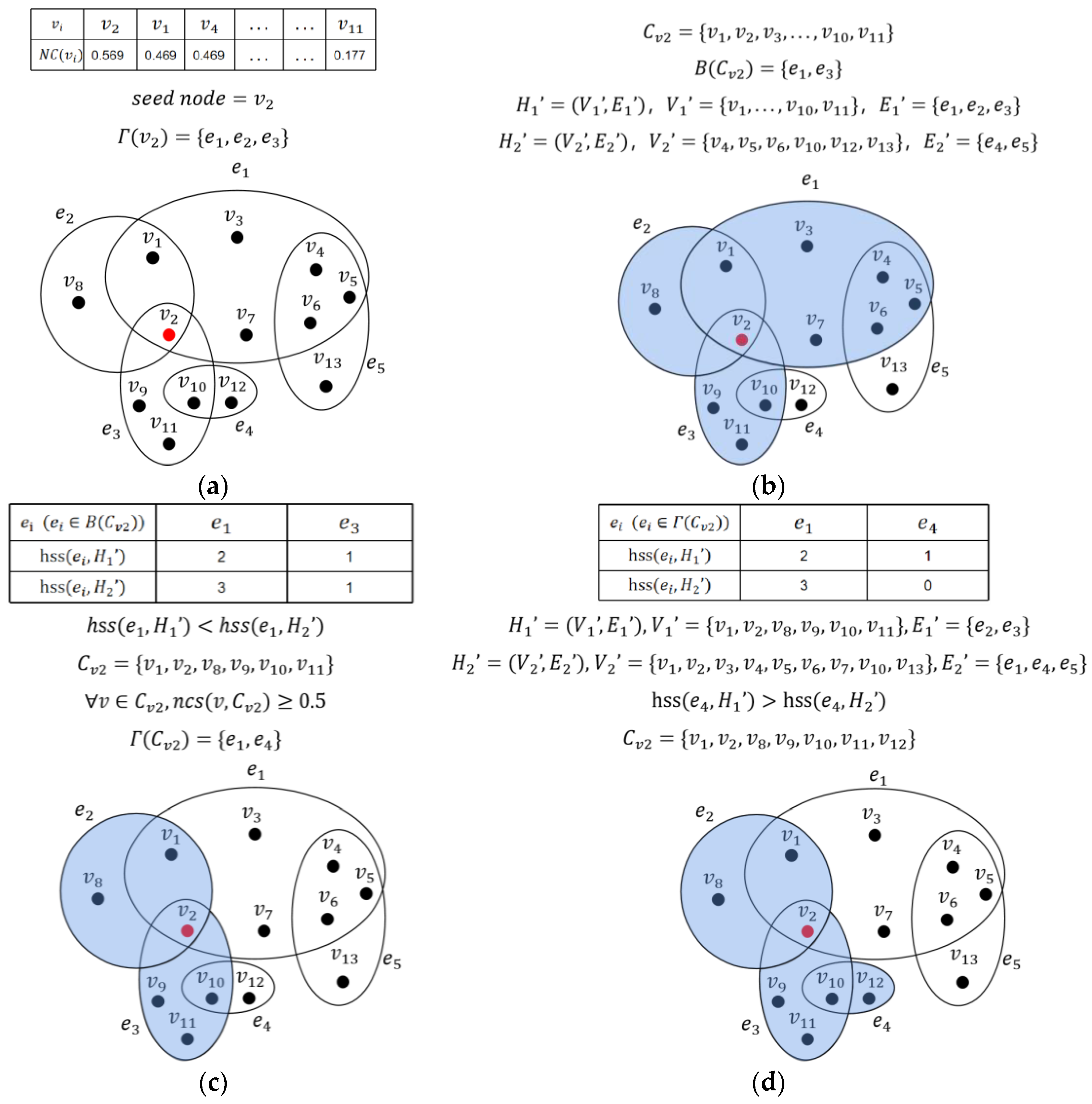 Mathematics 11 03497 g002 Mathematics 11 03497 g002