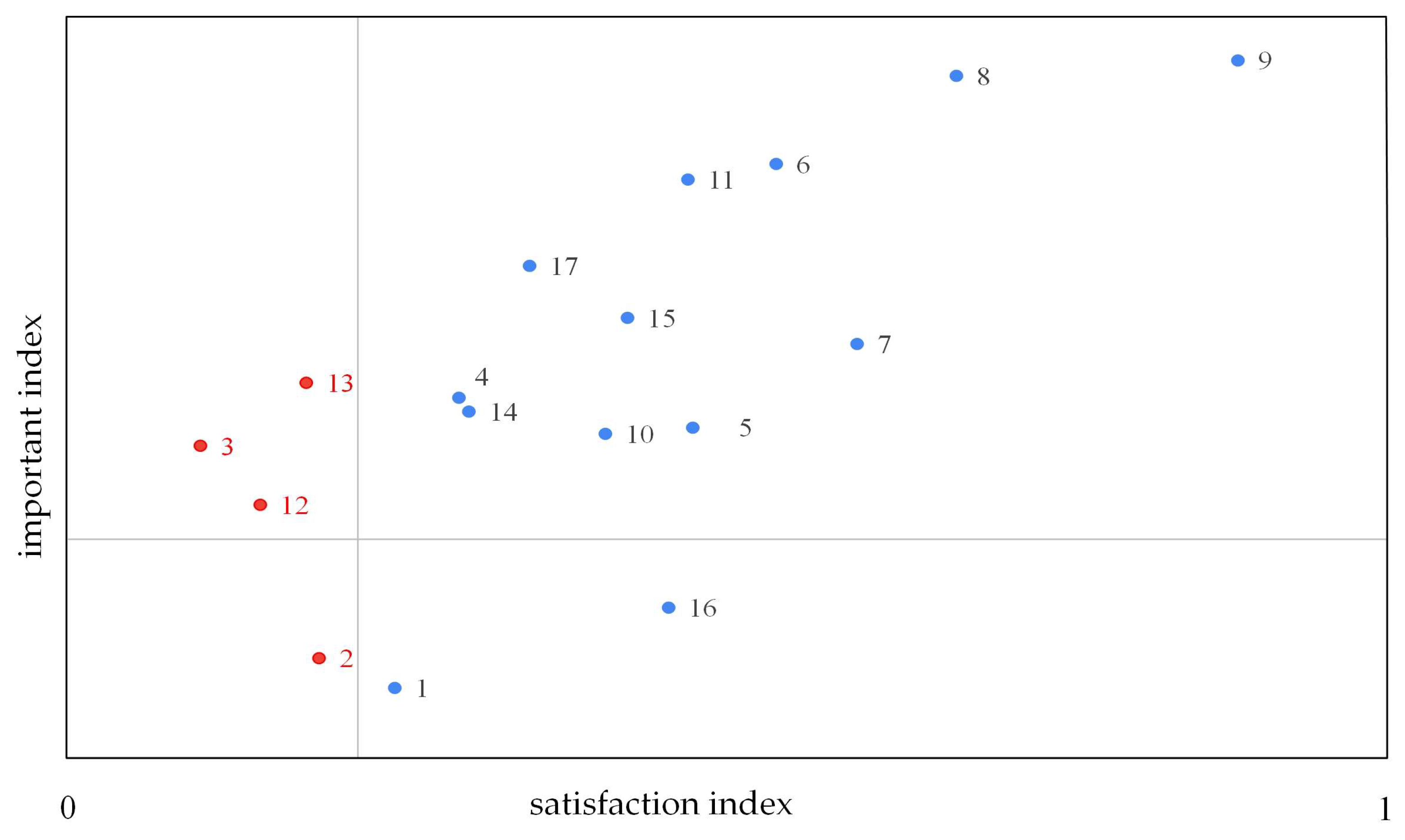 Mathematics 11 03499 g002