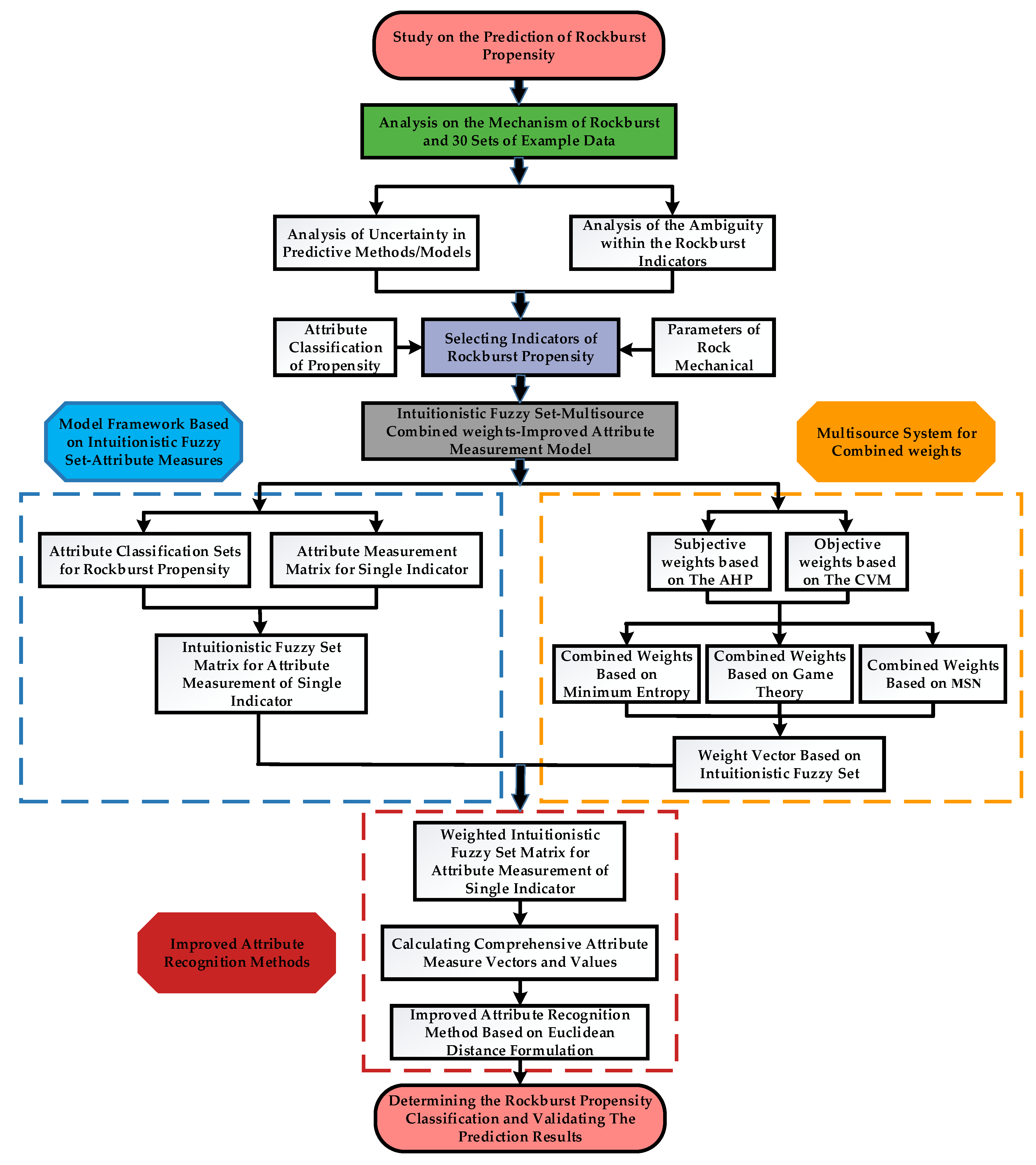 Mathematics 11 03508 g001