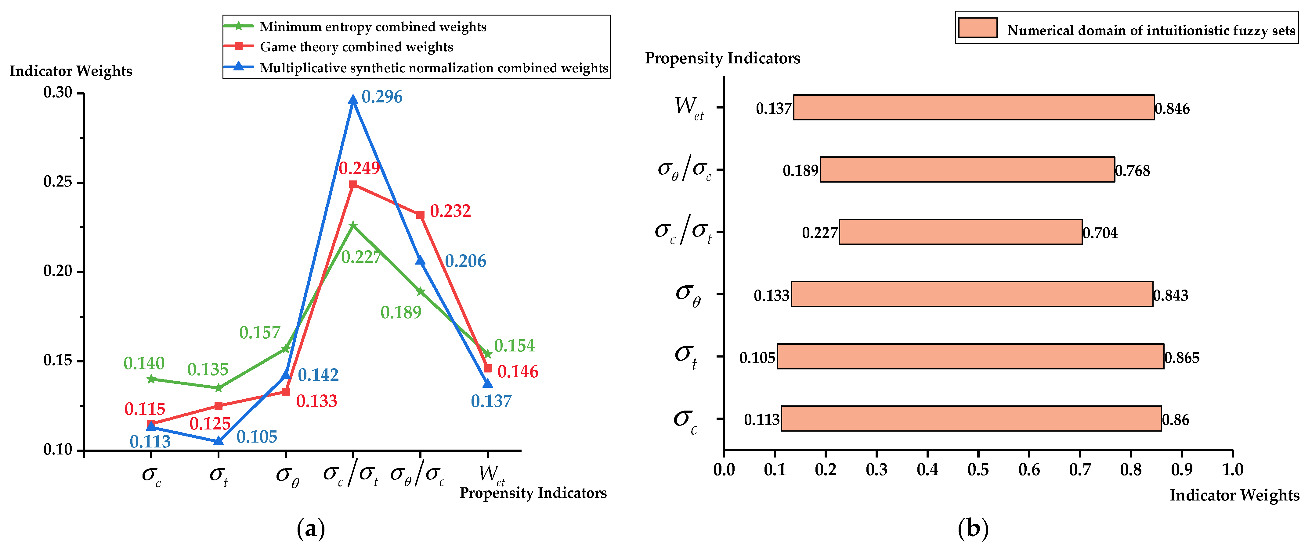 Mathematics 11 03508 g002