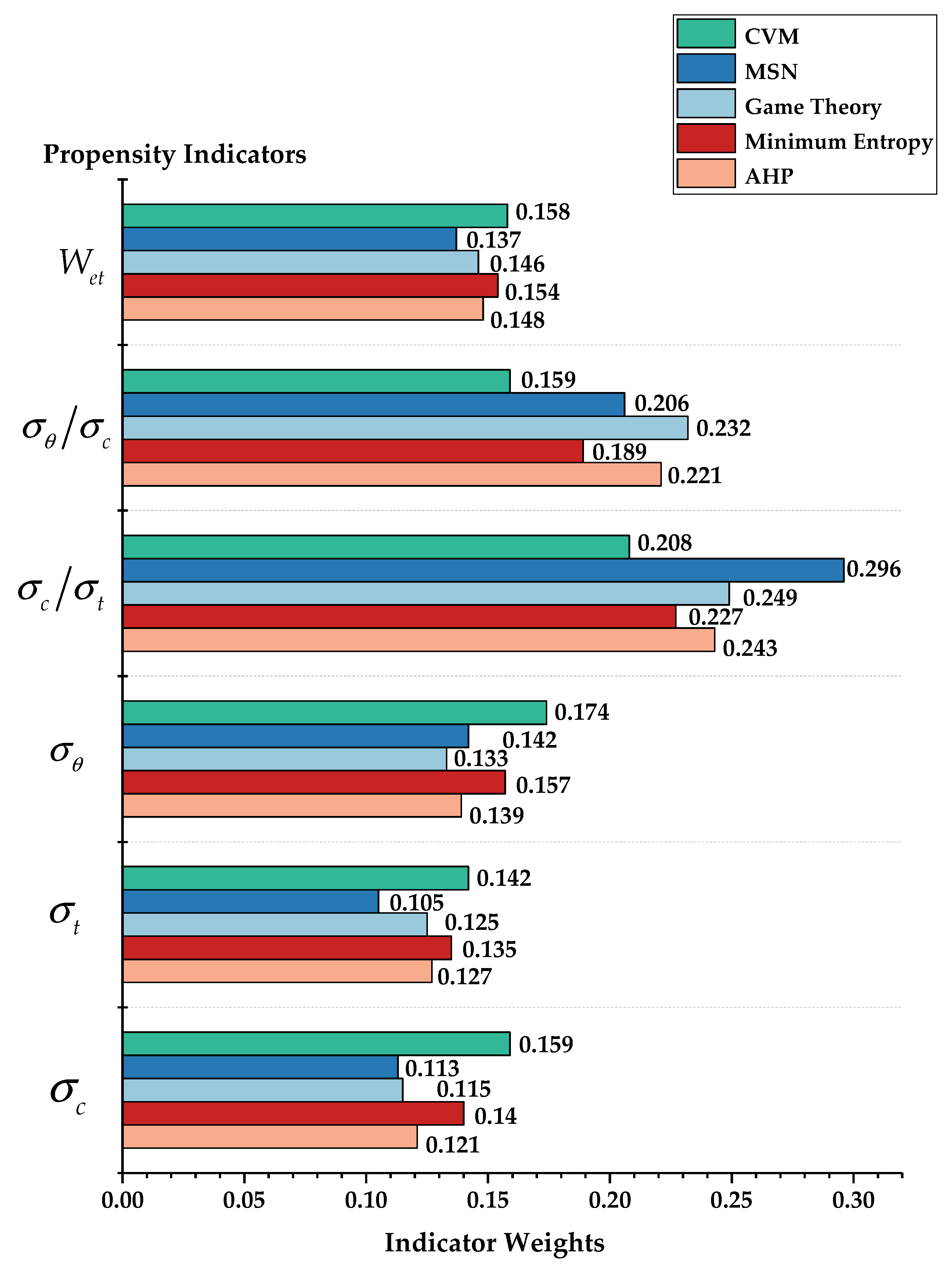 Mathematics 11 03508 g004