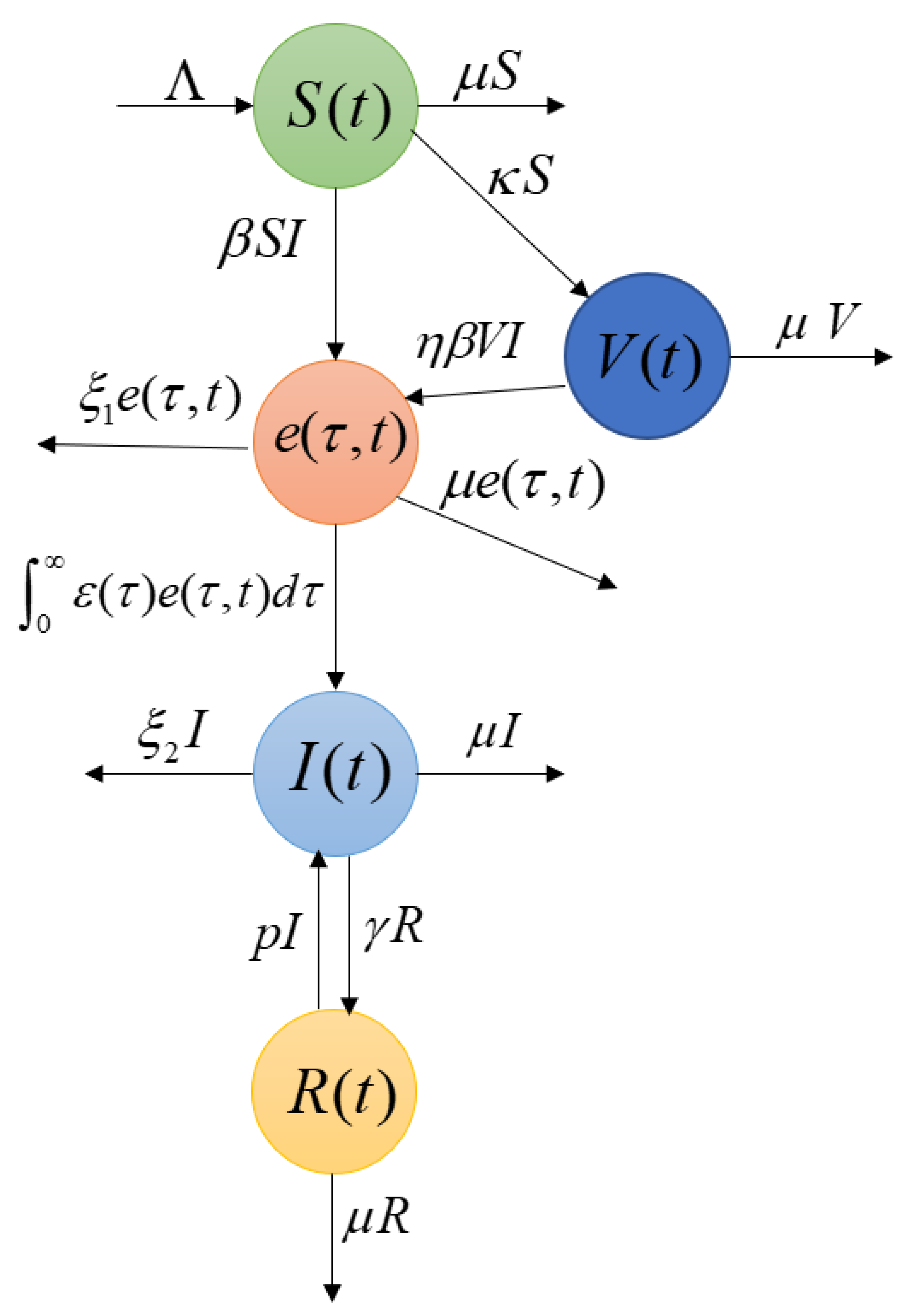 Mathematics 11 03526 g001