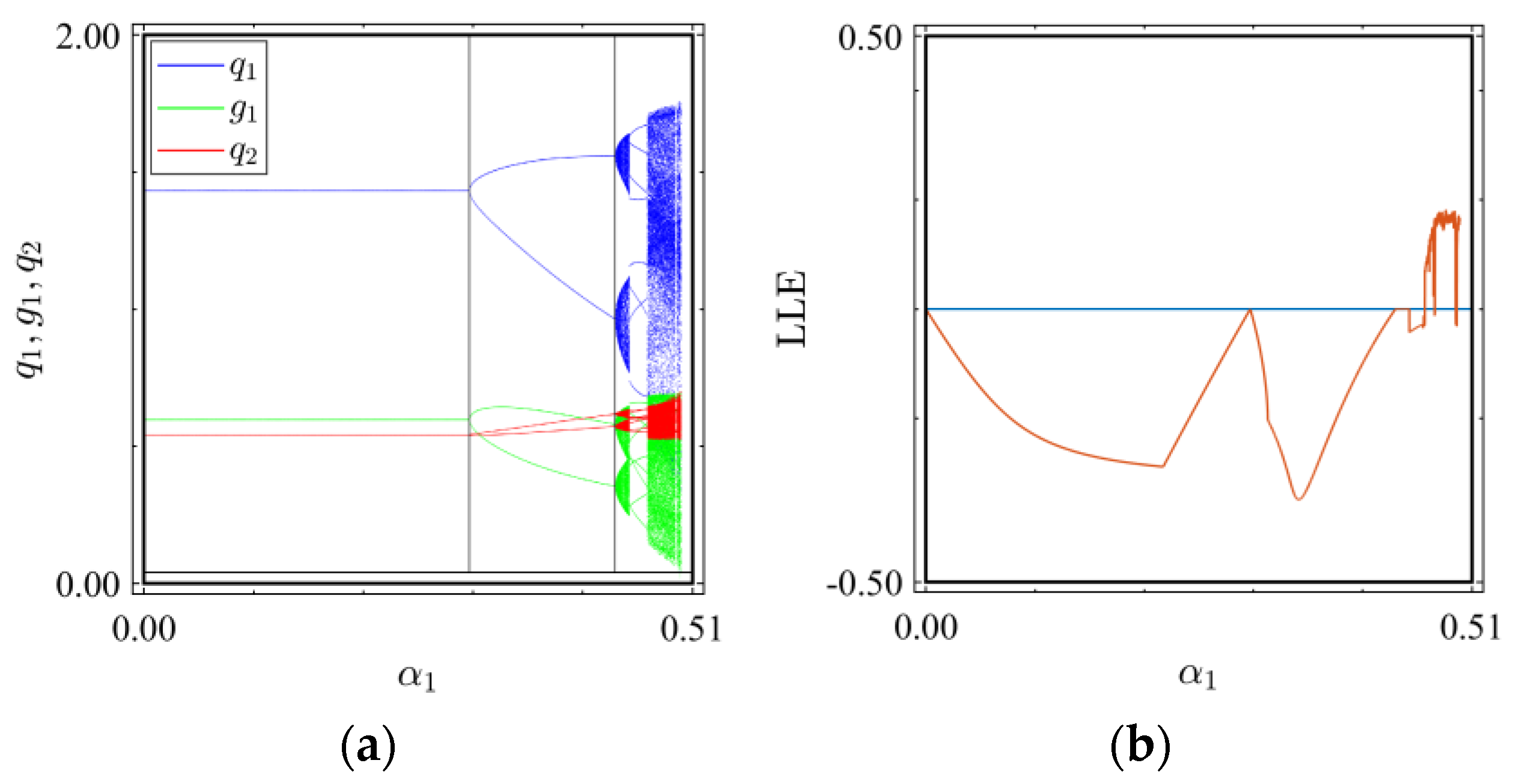 Mathematics 11 03551 g004