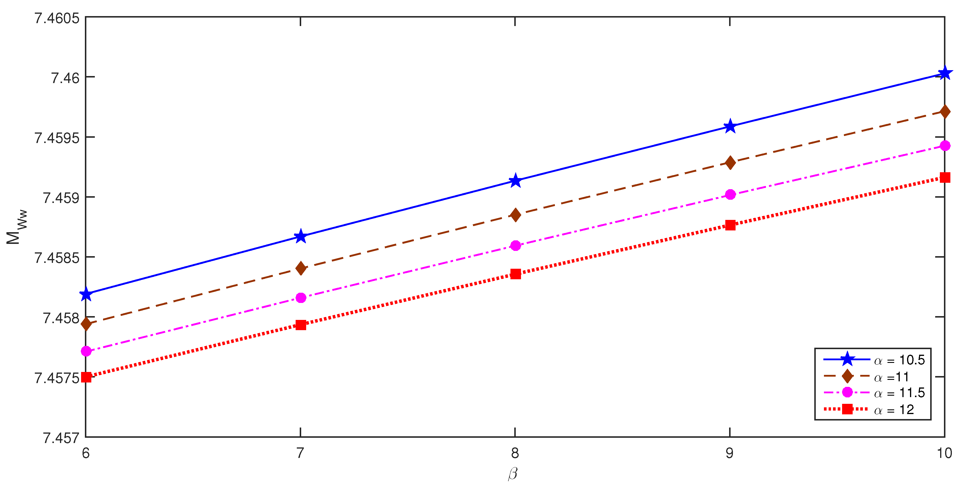 Mathematics 11 03560 g006