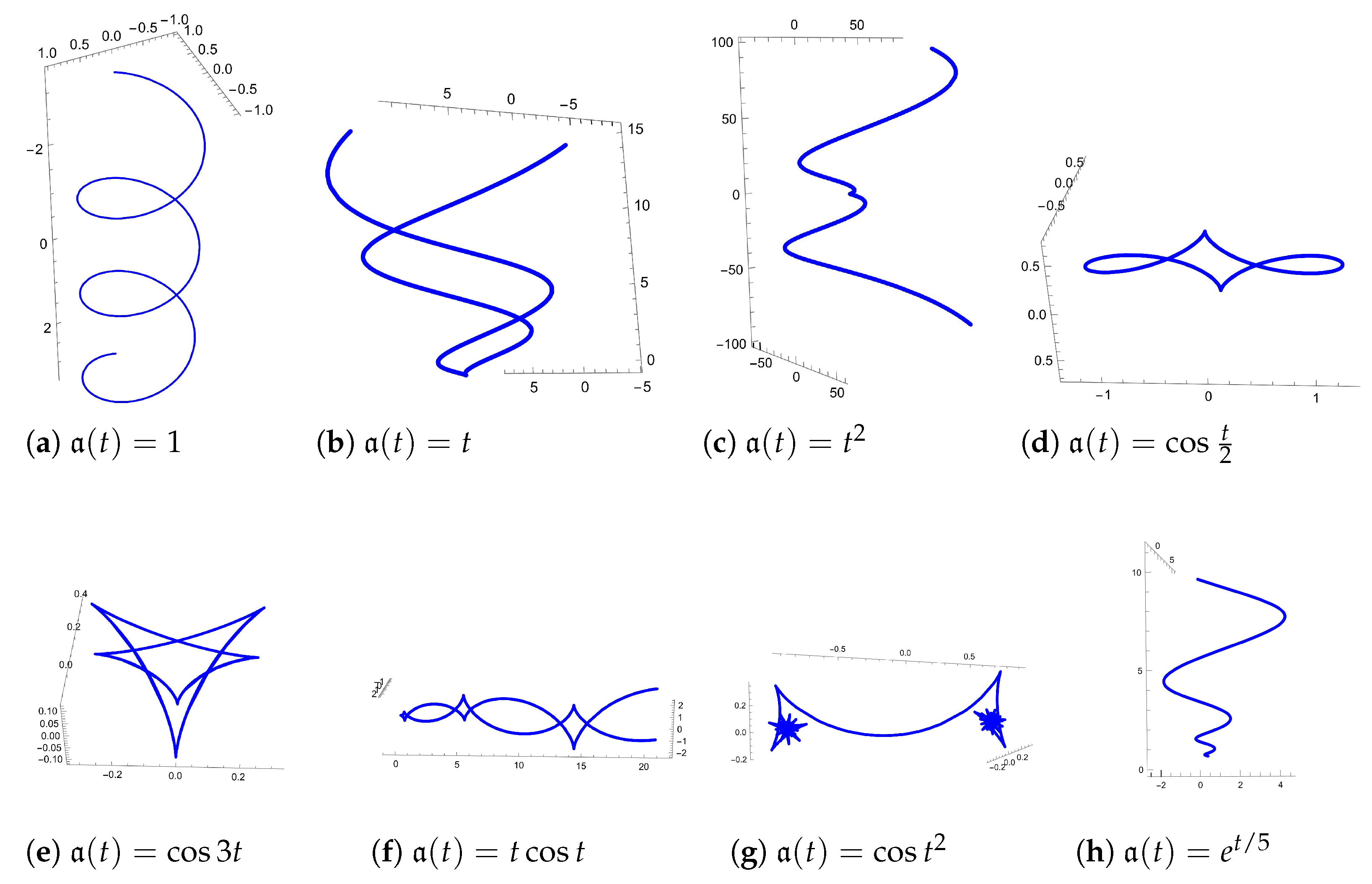 Mathematics | Free Full-Text | Framed Natural Mates of Framed