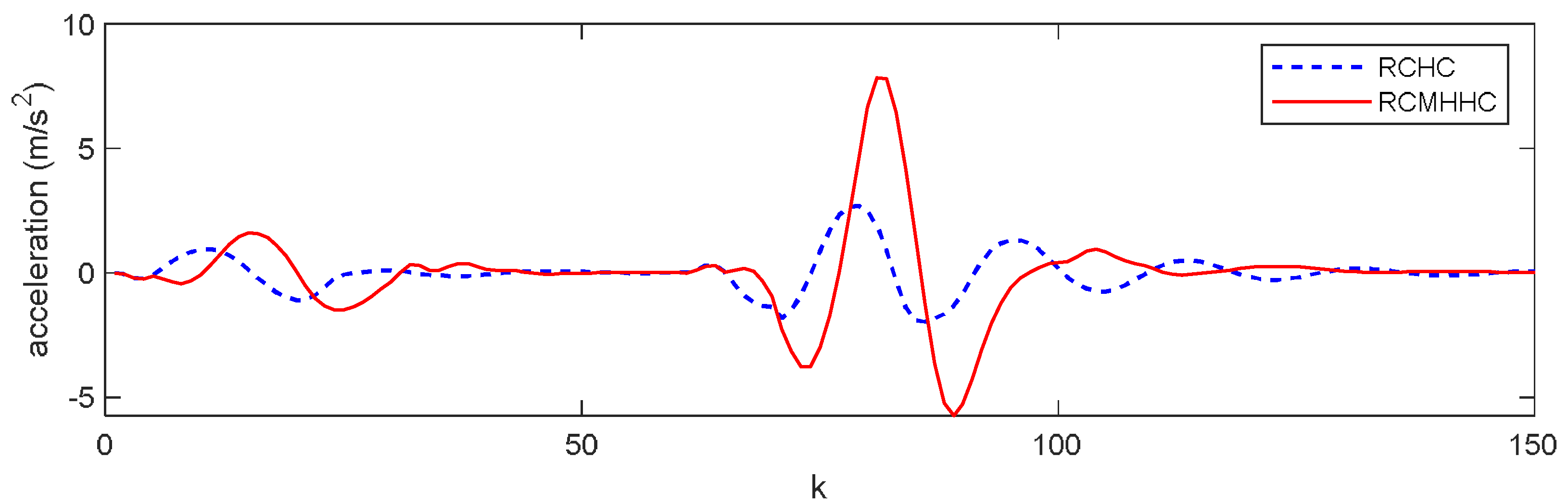 Mathematics 11 03593 g006